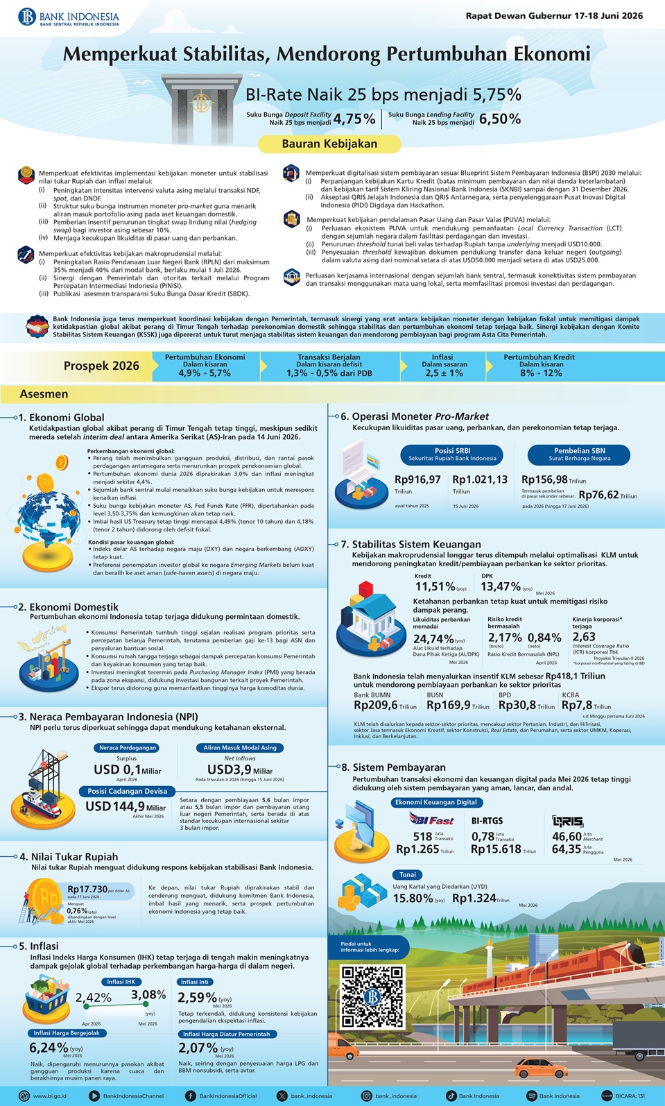 BI-Infografis-Rapat-Dewan-Gubernur-Juni-2026-Versi-Panjang.jpg