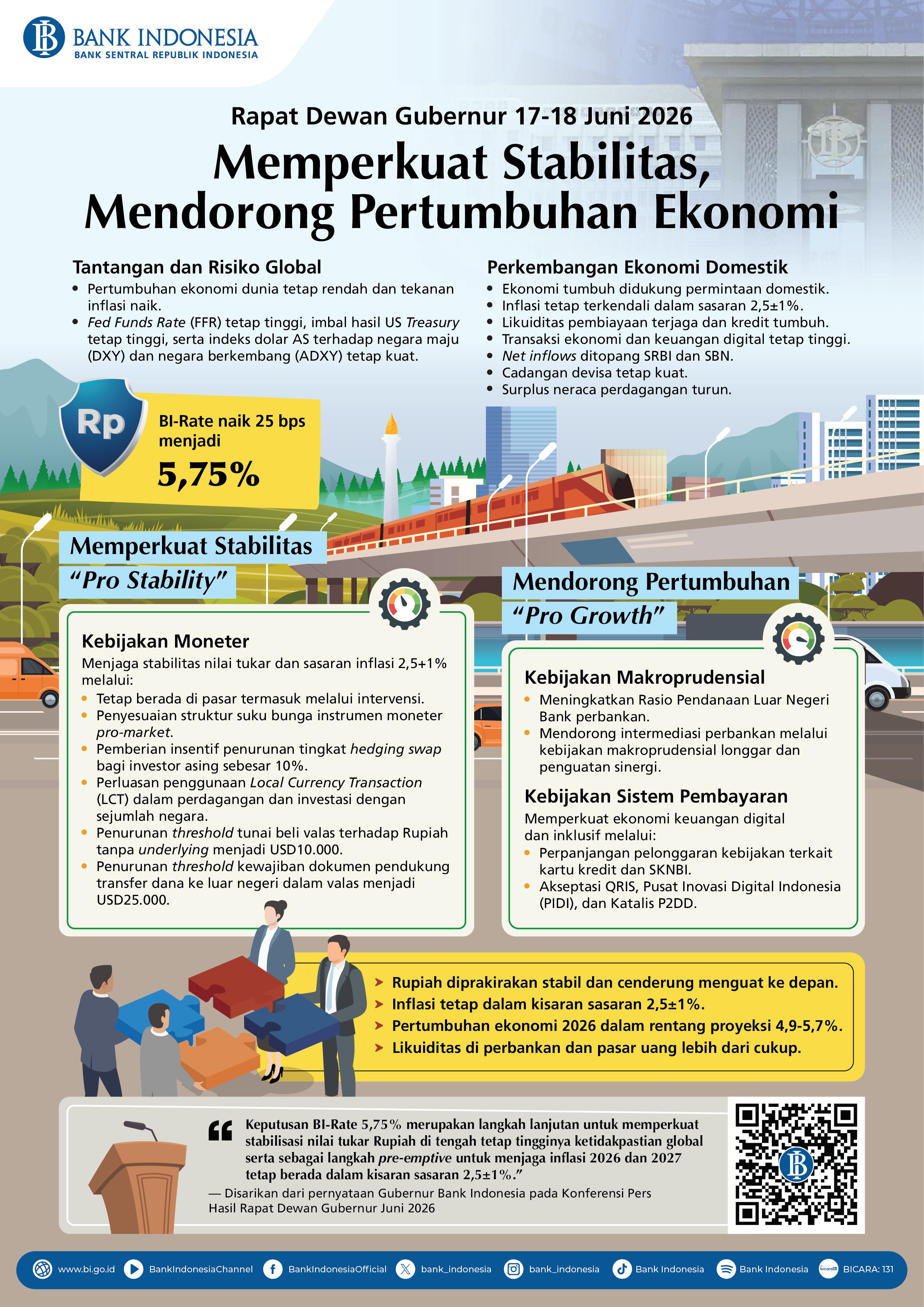 BI-Infografis-Rapat-Dewan-Gubernur-Juni-2026-Versi-Singkat.jpg