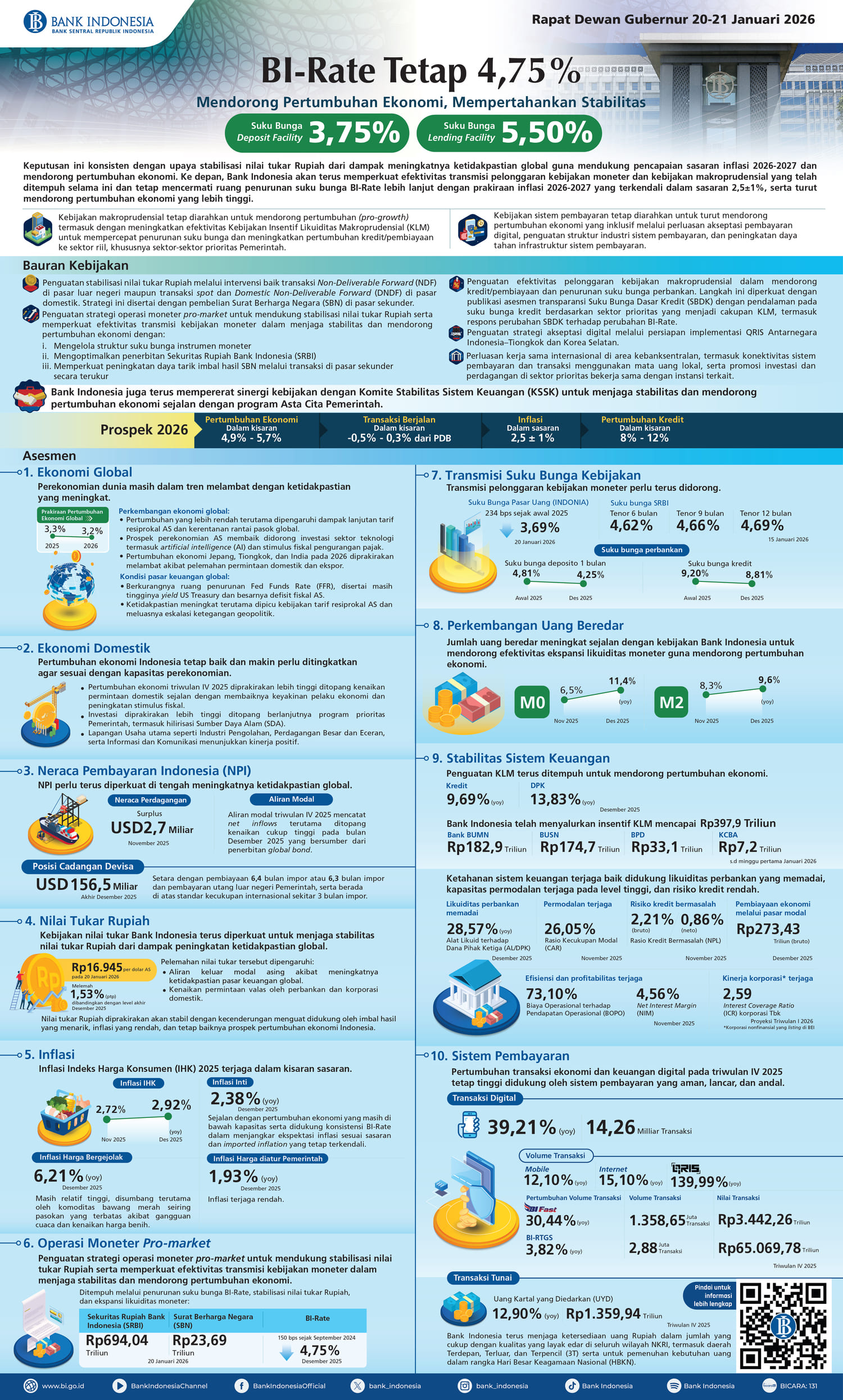 BI-Infografis-Rapat-Dewan-Gubernur-Januari-2026-versi-panjang.jpg