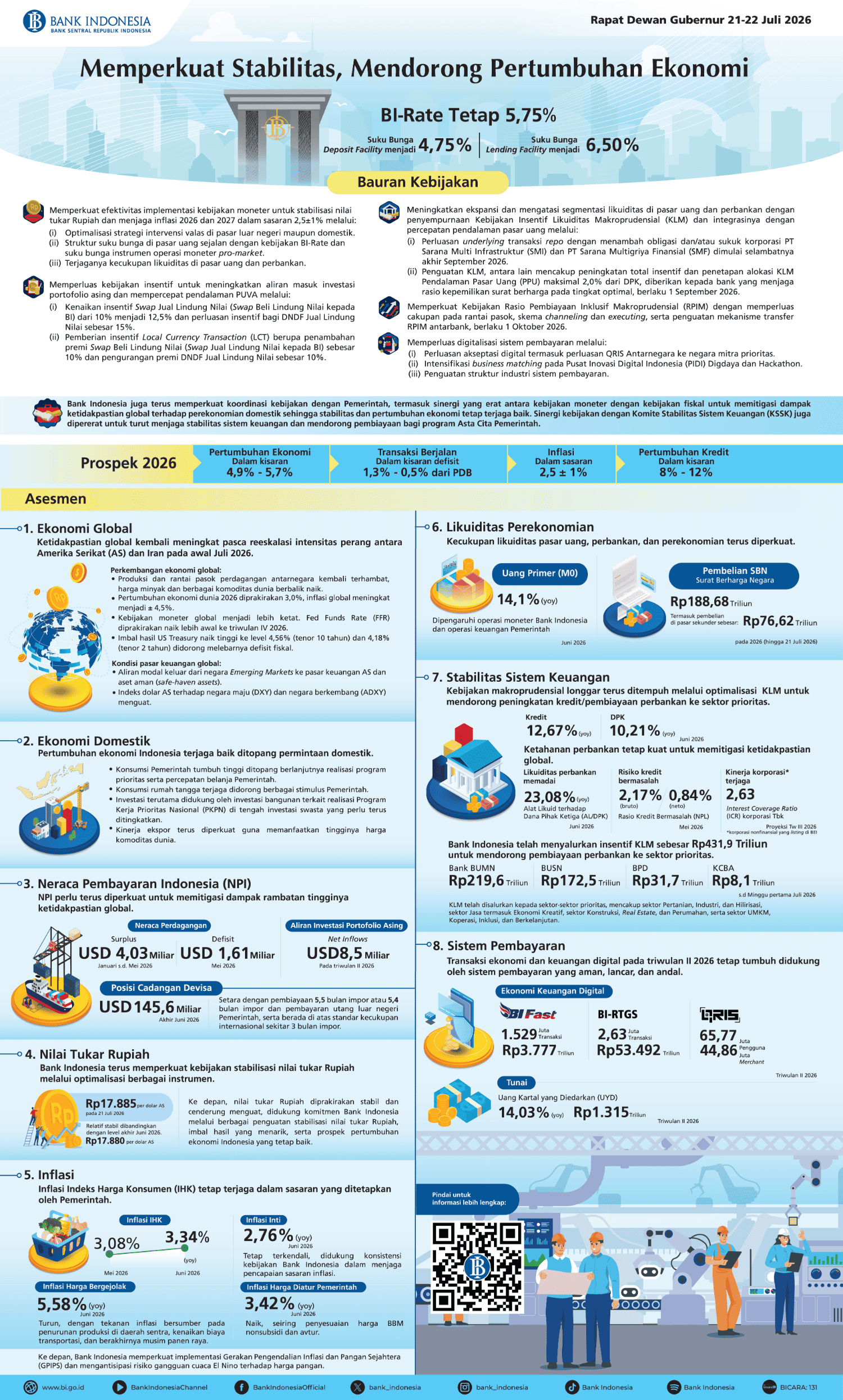 BI-Infografis-Rapat-Dewan-Gubernur-Juli-2026-Versi-Panjang.png