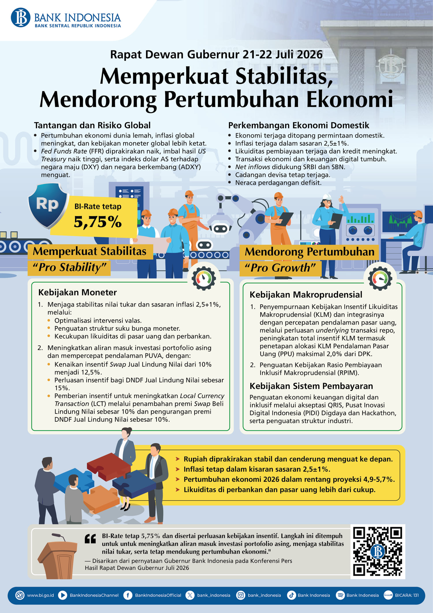 BI-Infografis-Rapat-Dewan-Gubernur-Juli-2026-Versi-Singkat.jpg