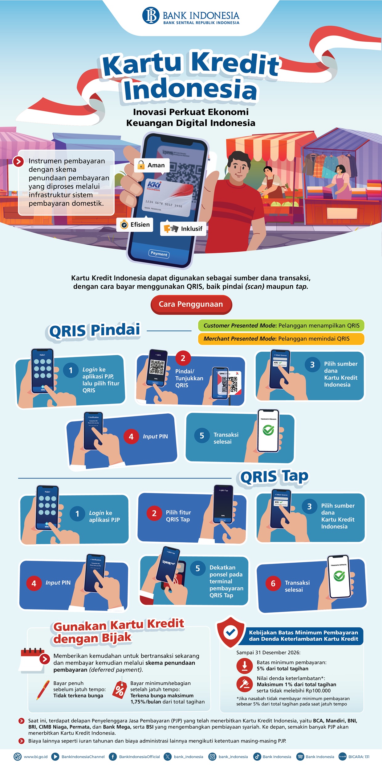 Infografis-Kartu-Kredit-Indonesia.jpg