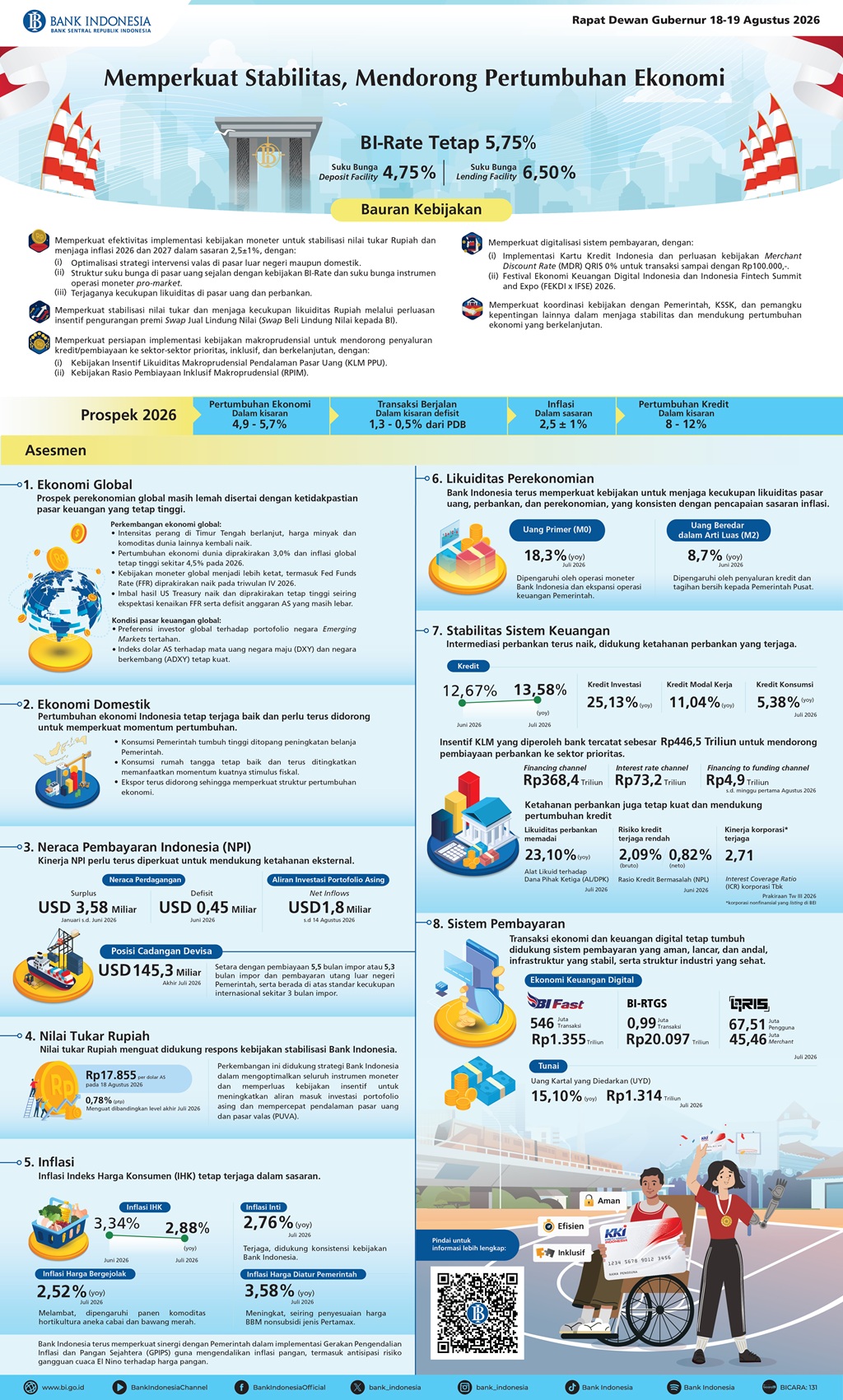 BI-Infografis-Rapat-Dewan-Gubernur-Agustus-2026-Versi-Panjang.jpg
