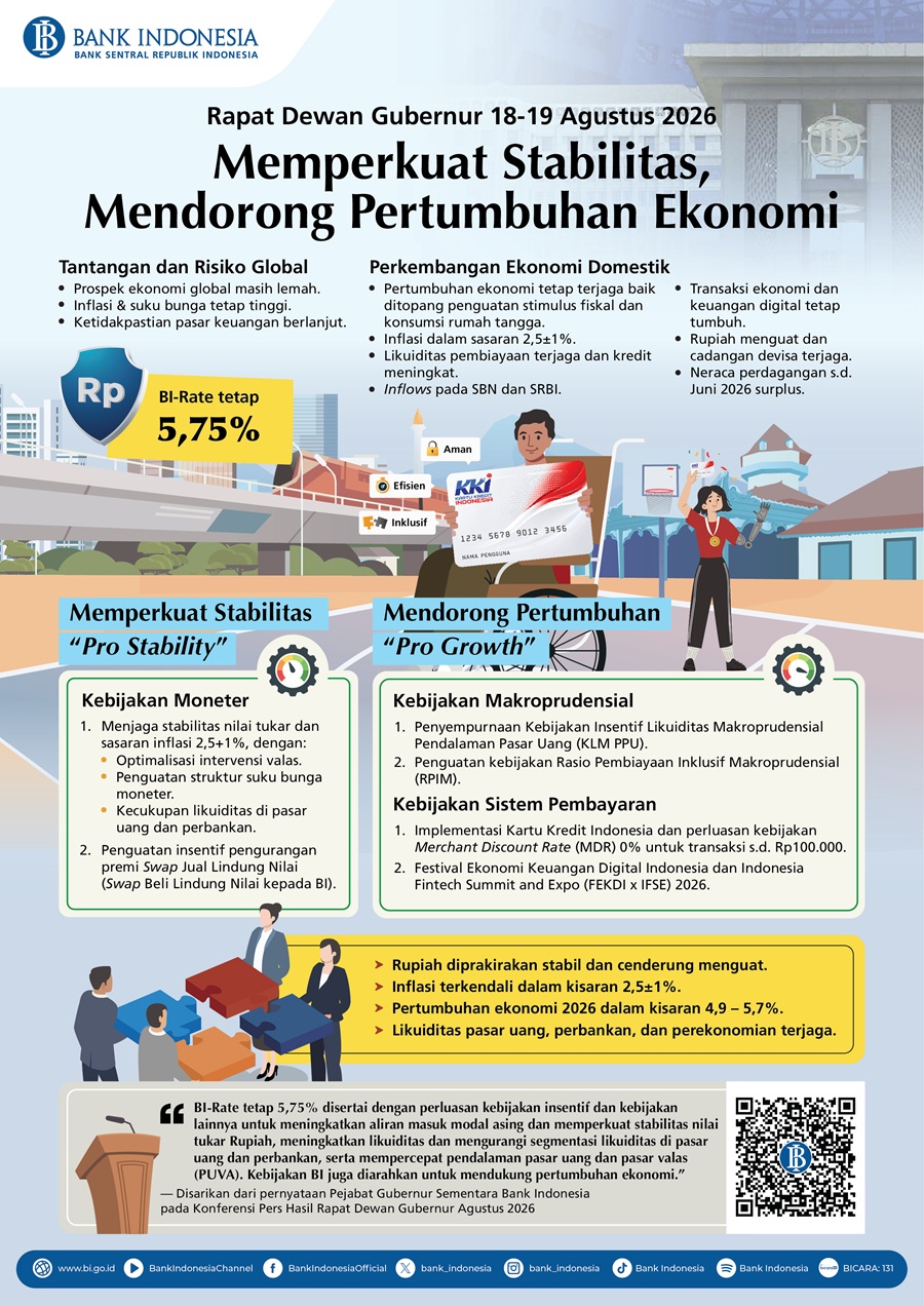 BI-Infografis-Rapat-Dewan-Gubernur-Agustus-2026-Versi-Singkat.jpg