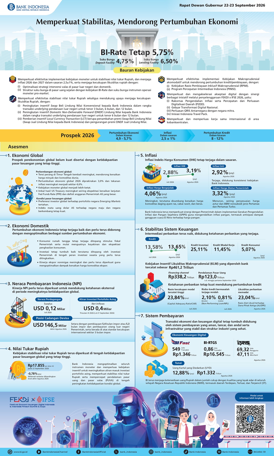 BI-Infografis-Rapat-Dewan-Gubernur-September-2026-Versi-Panjang.jpg