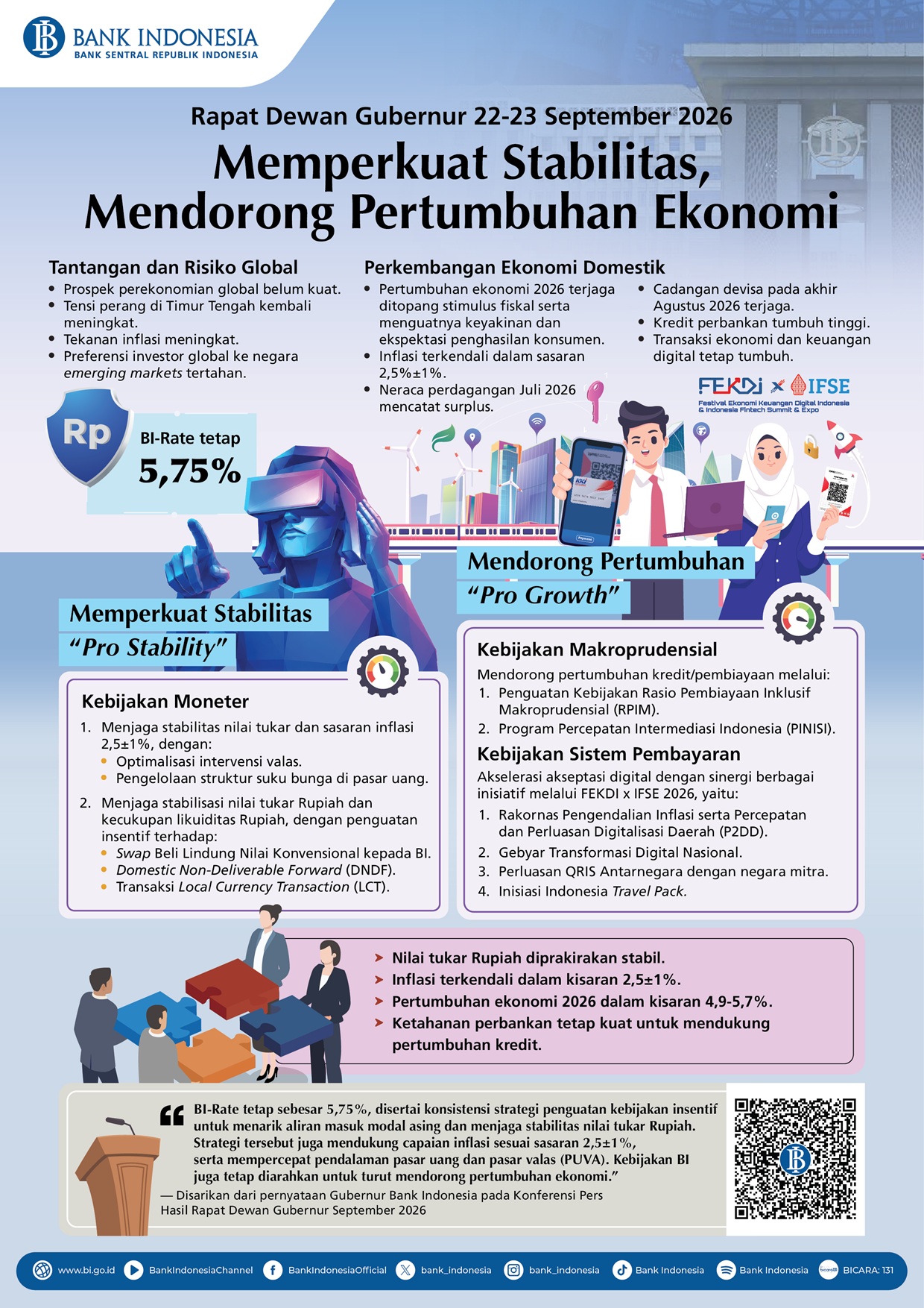 BI-Infografis-Rapat-Dewan-Gubernur-September-2026-Versi-Singkat.jpg