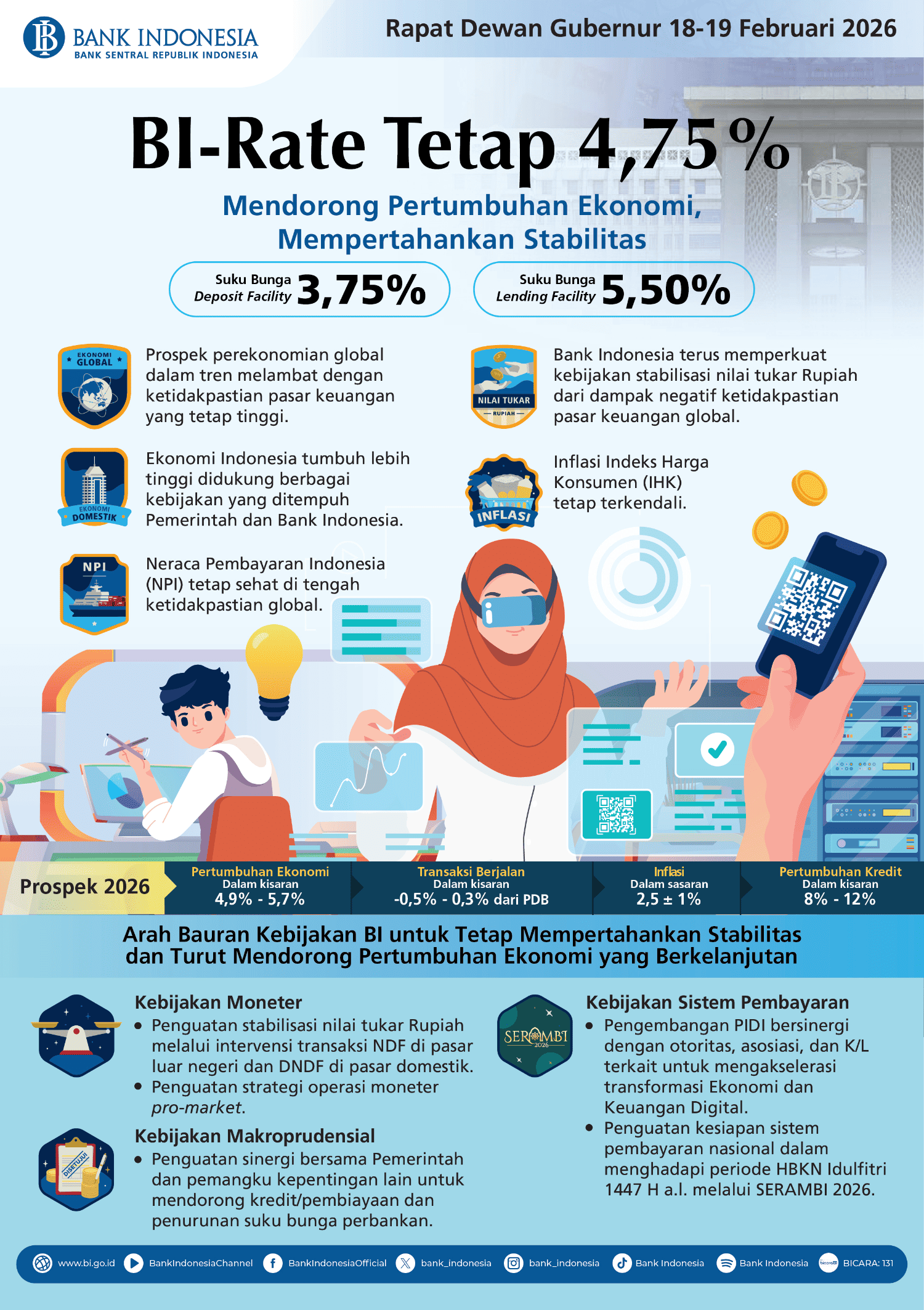 BI-Infografis-Rapat-Dewan-Gubernur-Februari-2026-versi-singkat.jpg