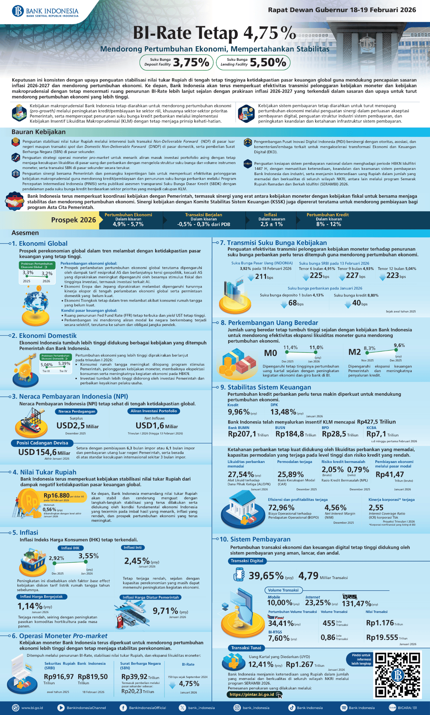 BI-Infografis-Rapat-Dewan-Gubernur-Februari-2026_versi-panjang.png