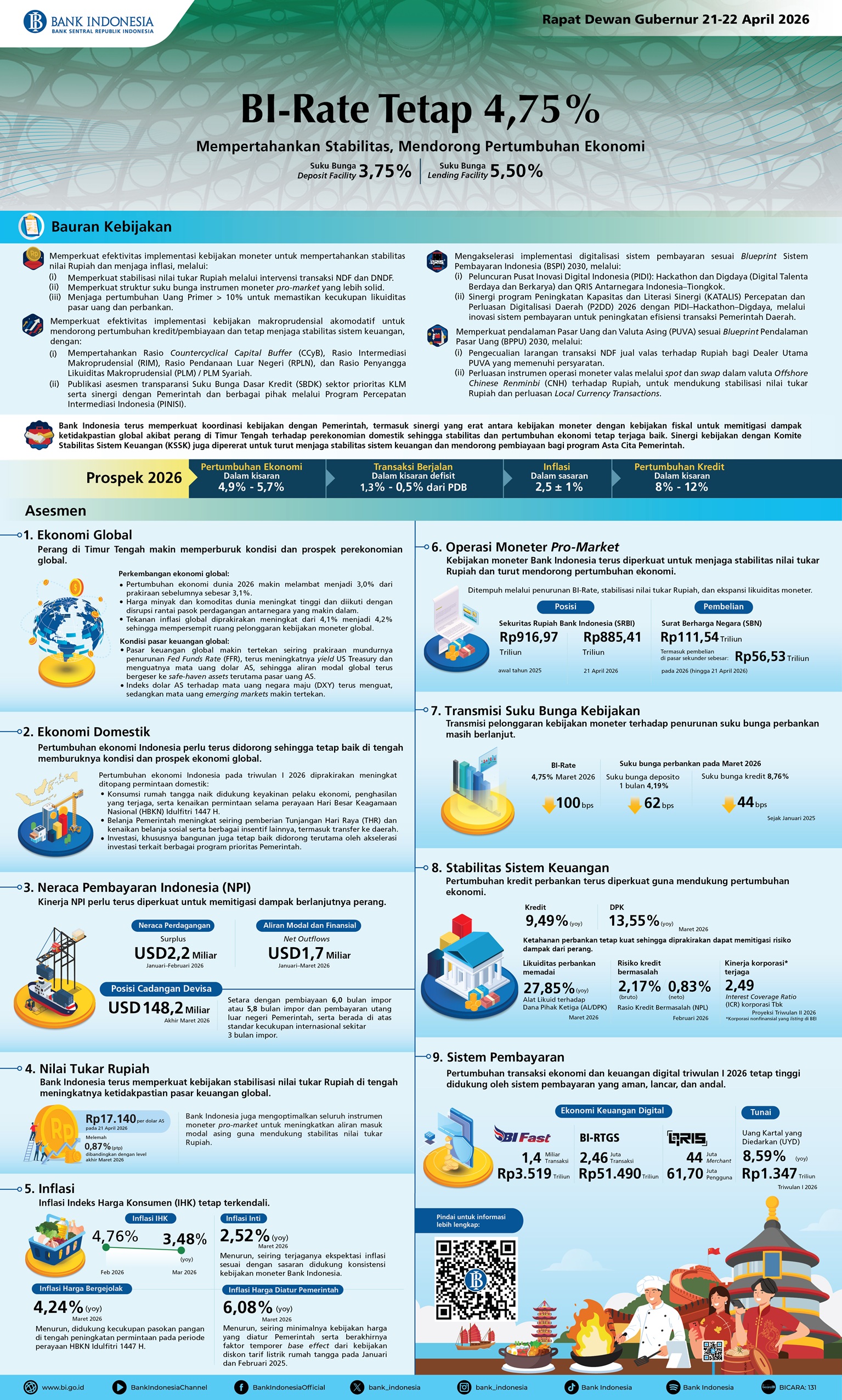 BI-Infografis-Rapat-Dewan-Gubernur-April-2026-Versi-Panjang.jpg