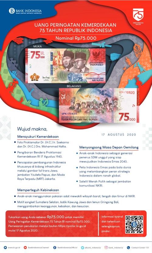 1.Tema-Uang-Peringatan-Kemerdekaan-75-Tahun-RI.jpg