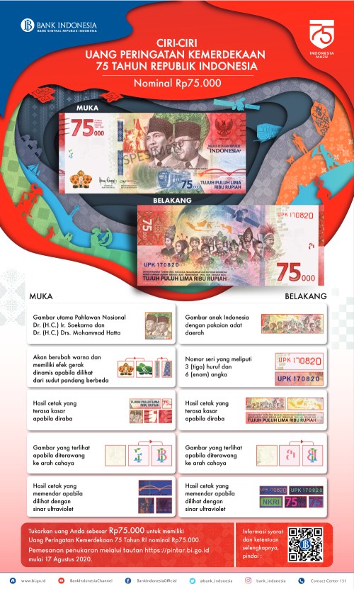 2.Ciri-Ciri-Uang-Peringatan-Kemerdekaan-75-Tahun-RI.jpg