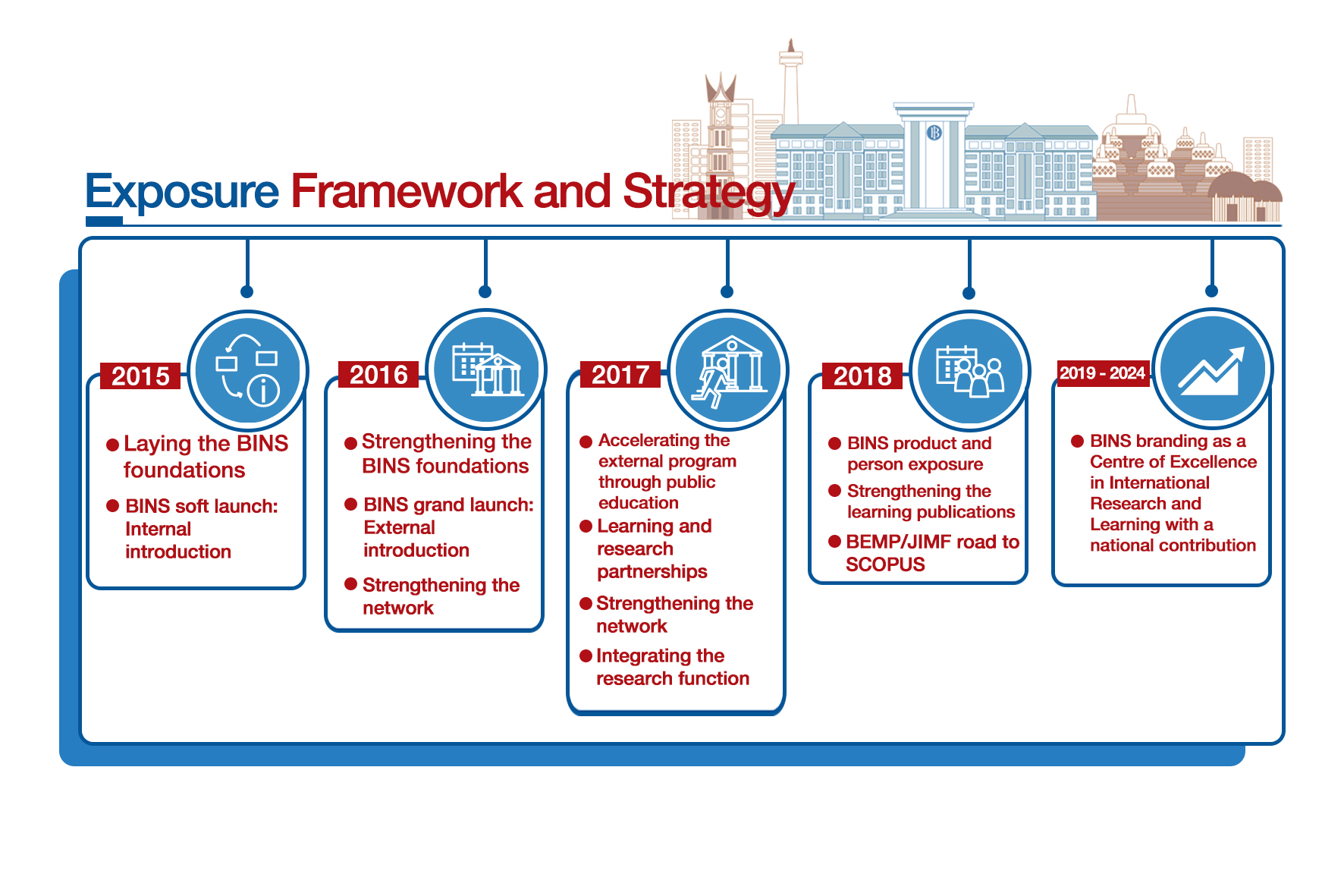 Framework-Strategi-Exposure-Bahasa-Inggris.jpg