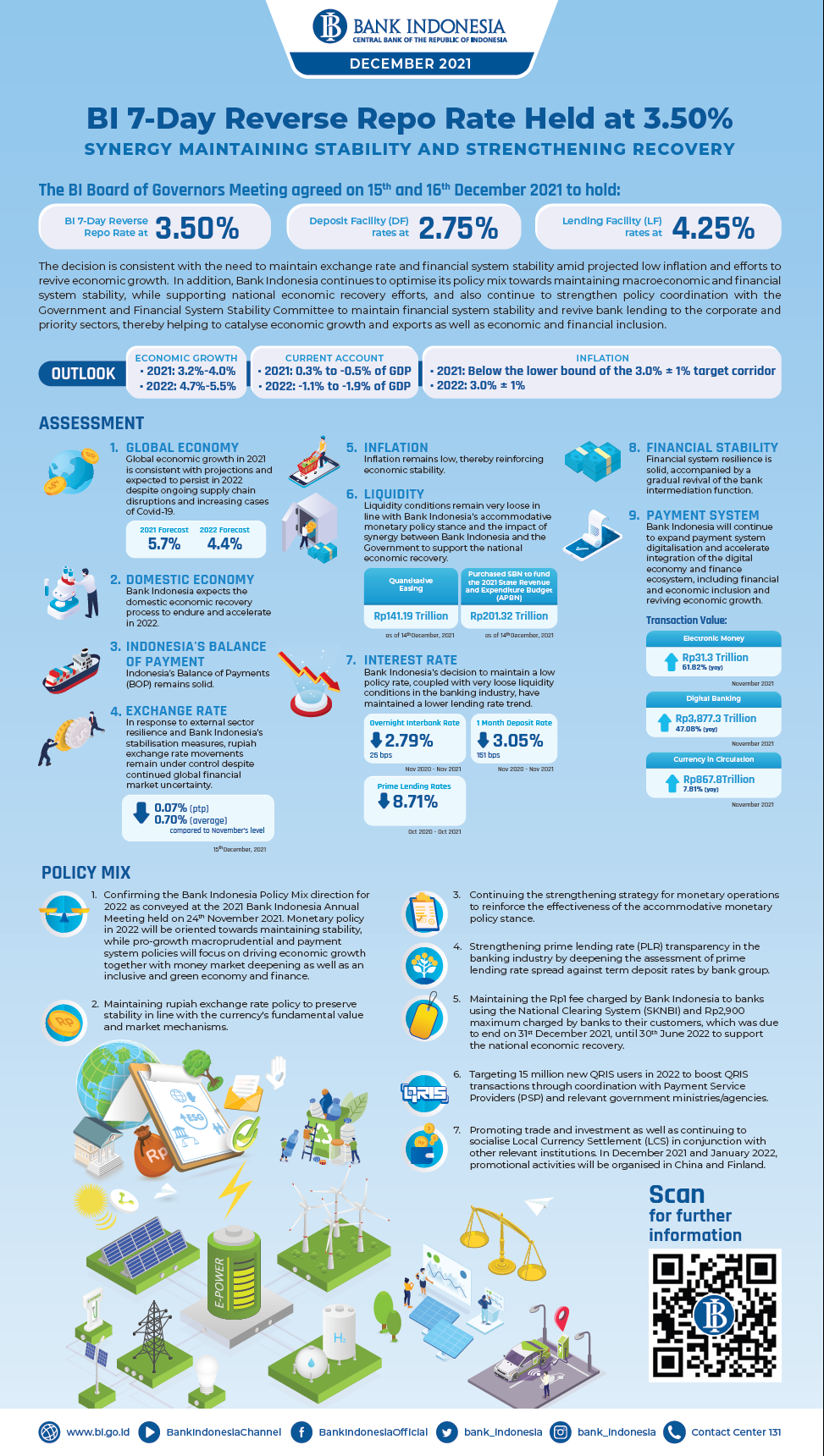 BI-Infografis-Rapat-Dewan-Gubernur-Desember-2021-Umum_EN.png