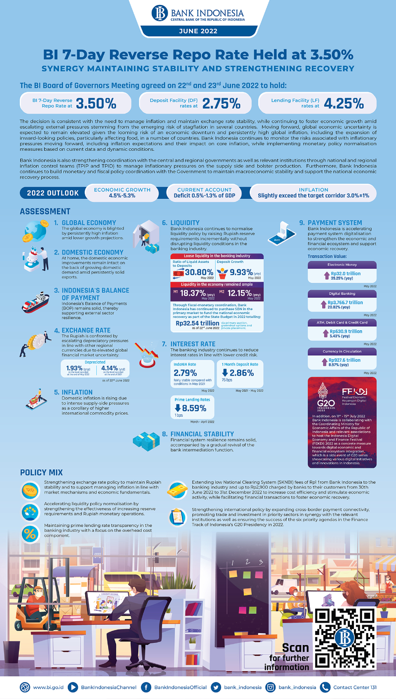 Infografis_General _RDGB_June_2022.png