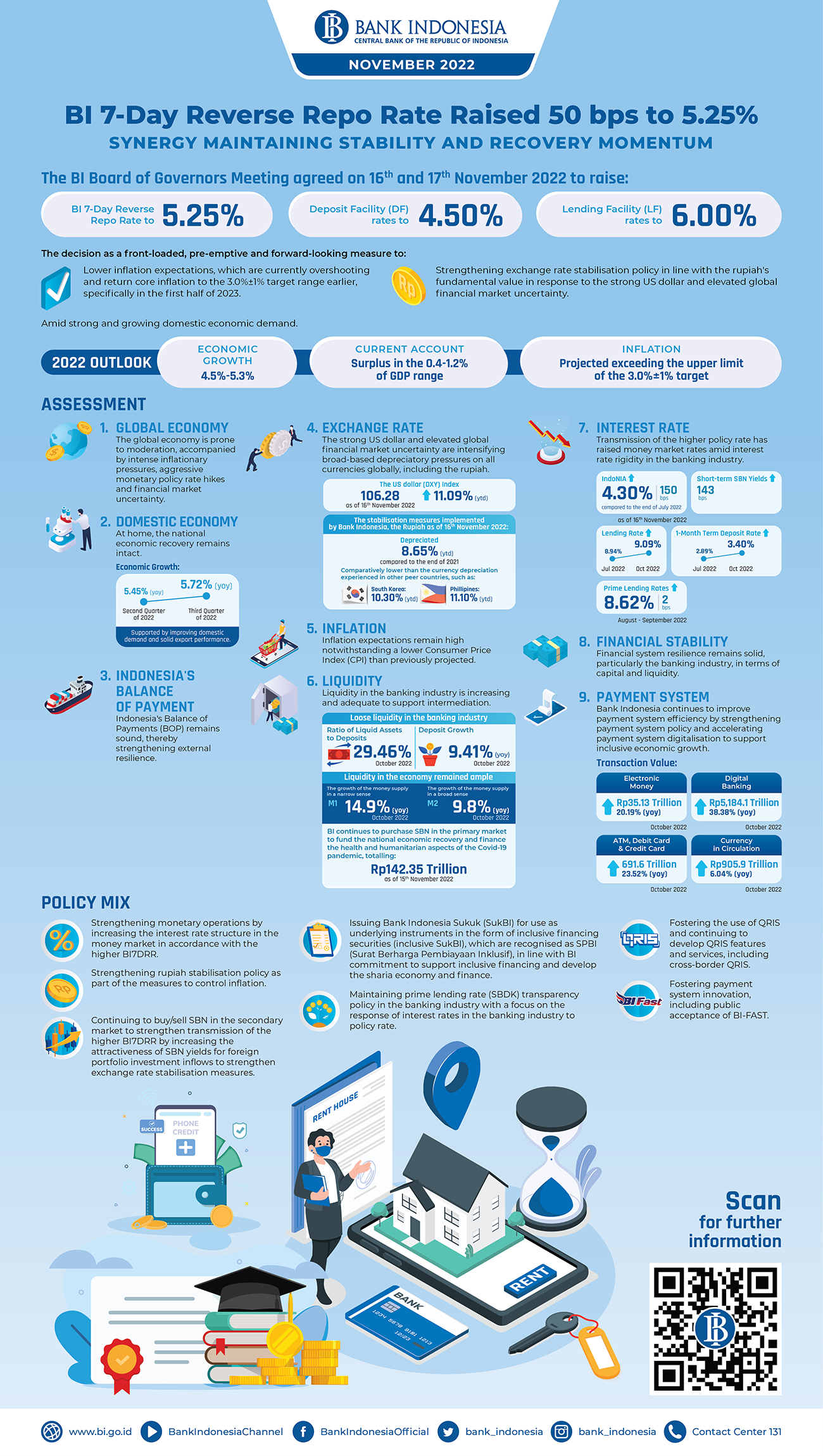 Infografis_General_November-2022.jpg