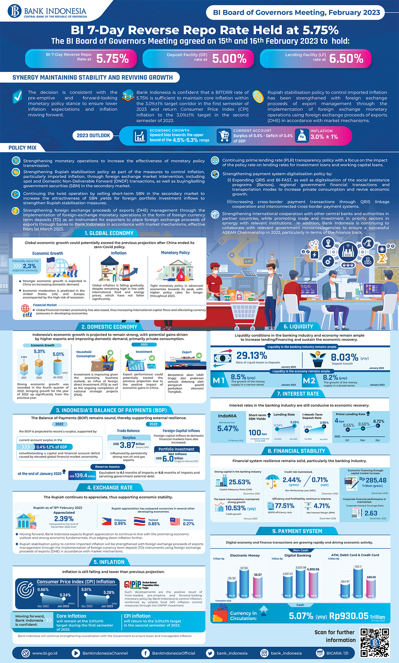 Infografis_Technical_RDGB_FEBRUARY_2023.jpg