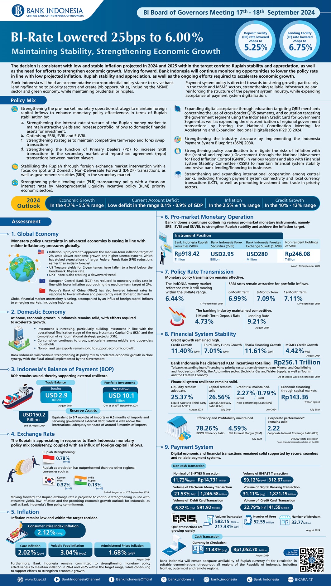 BI-Infografis-Rapat-Dewan-Gubernur-September-2024-Versi-Panjang-EN.jpg