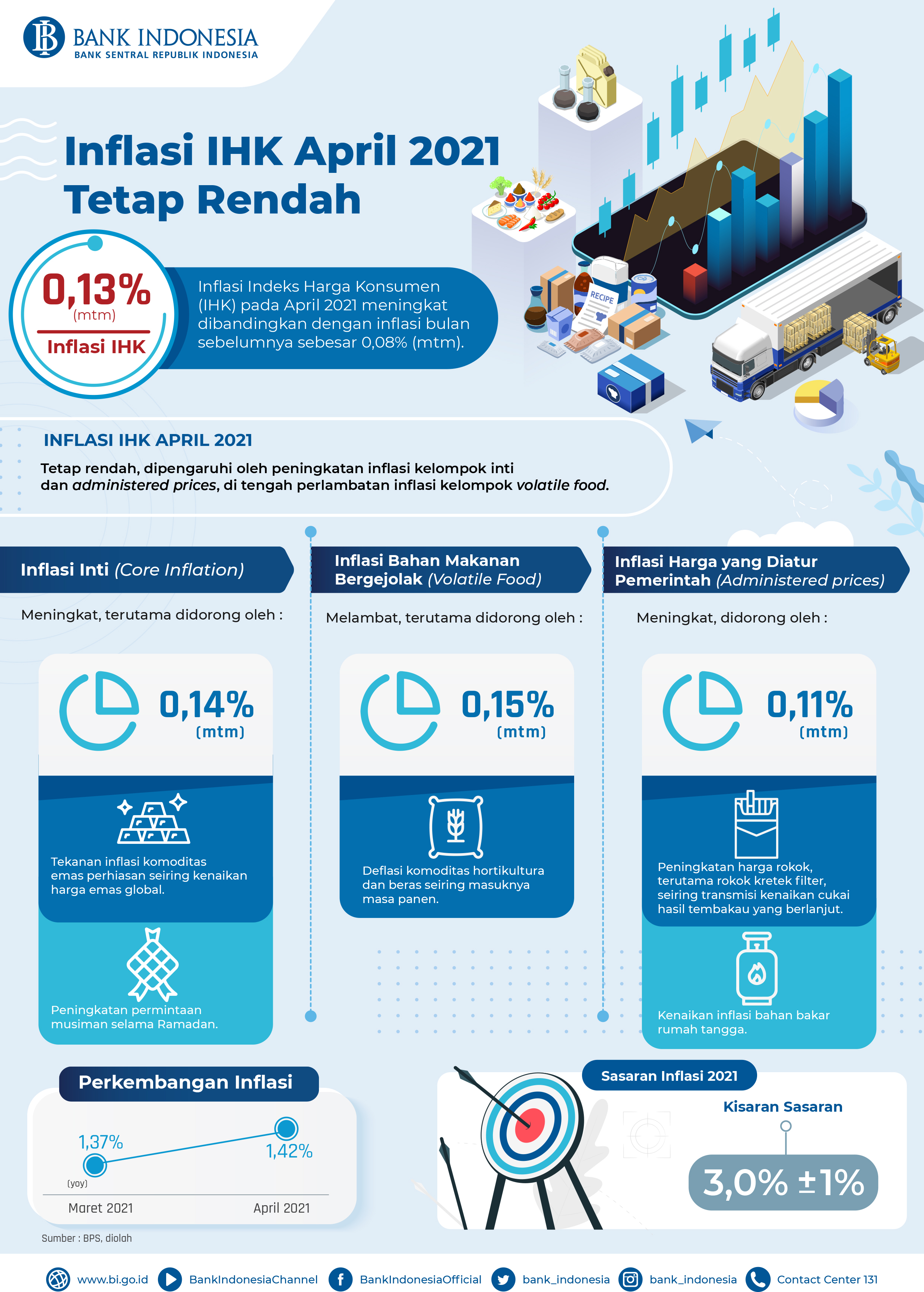 Infografis_Inflasi_April_2021.jpg