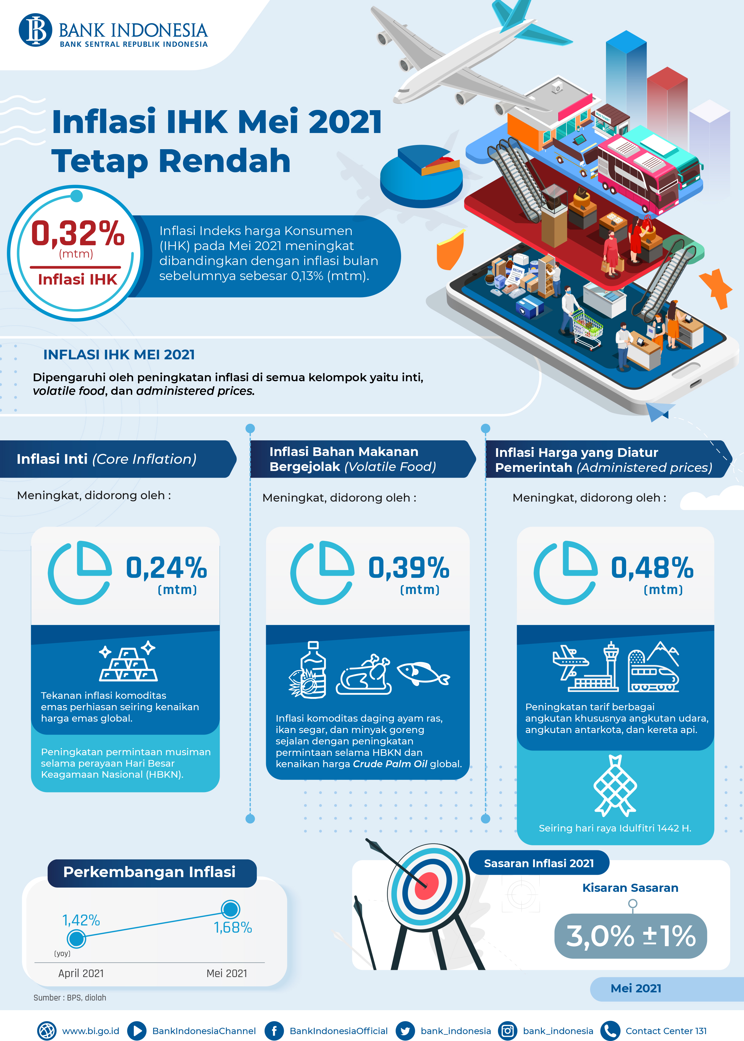Infografis_Inflasi_Mei_2021.jpg