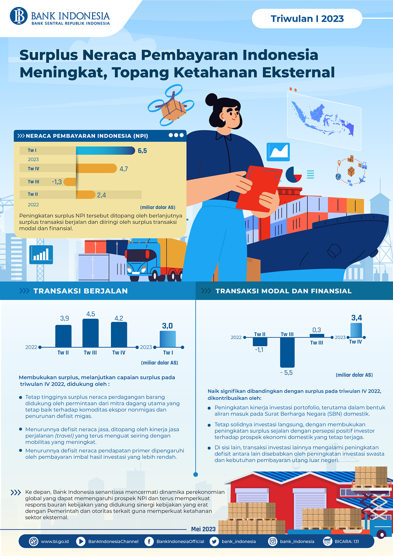 Infografis_NPI_TRIWULAN_I_2023.jpg
