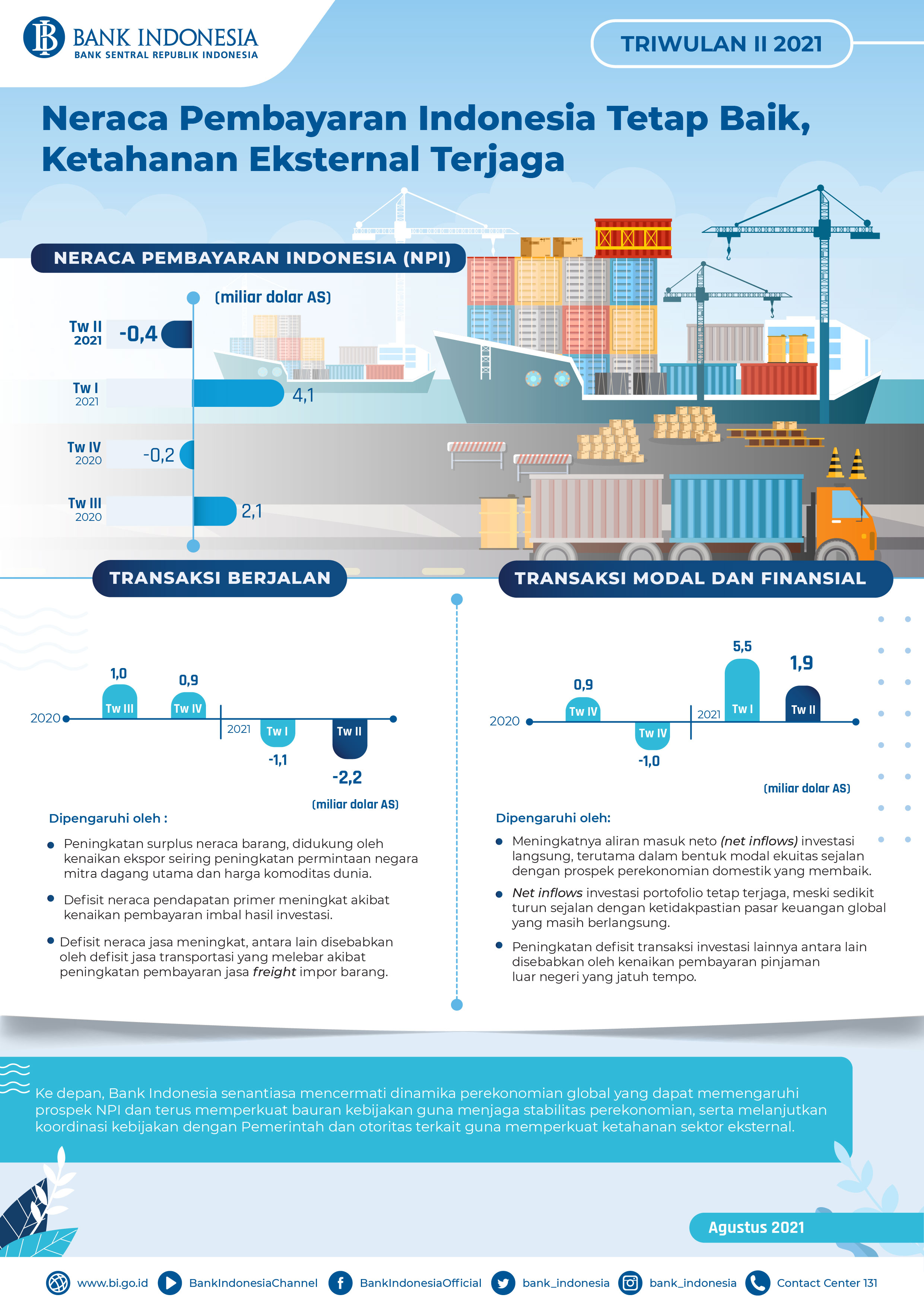 Infografis_NPI_Tw.II_2021.jpg