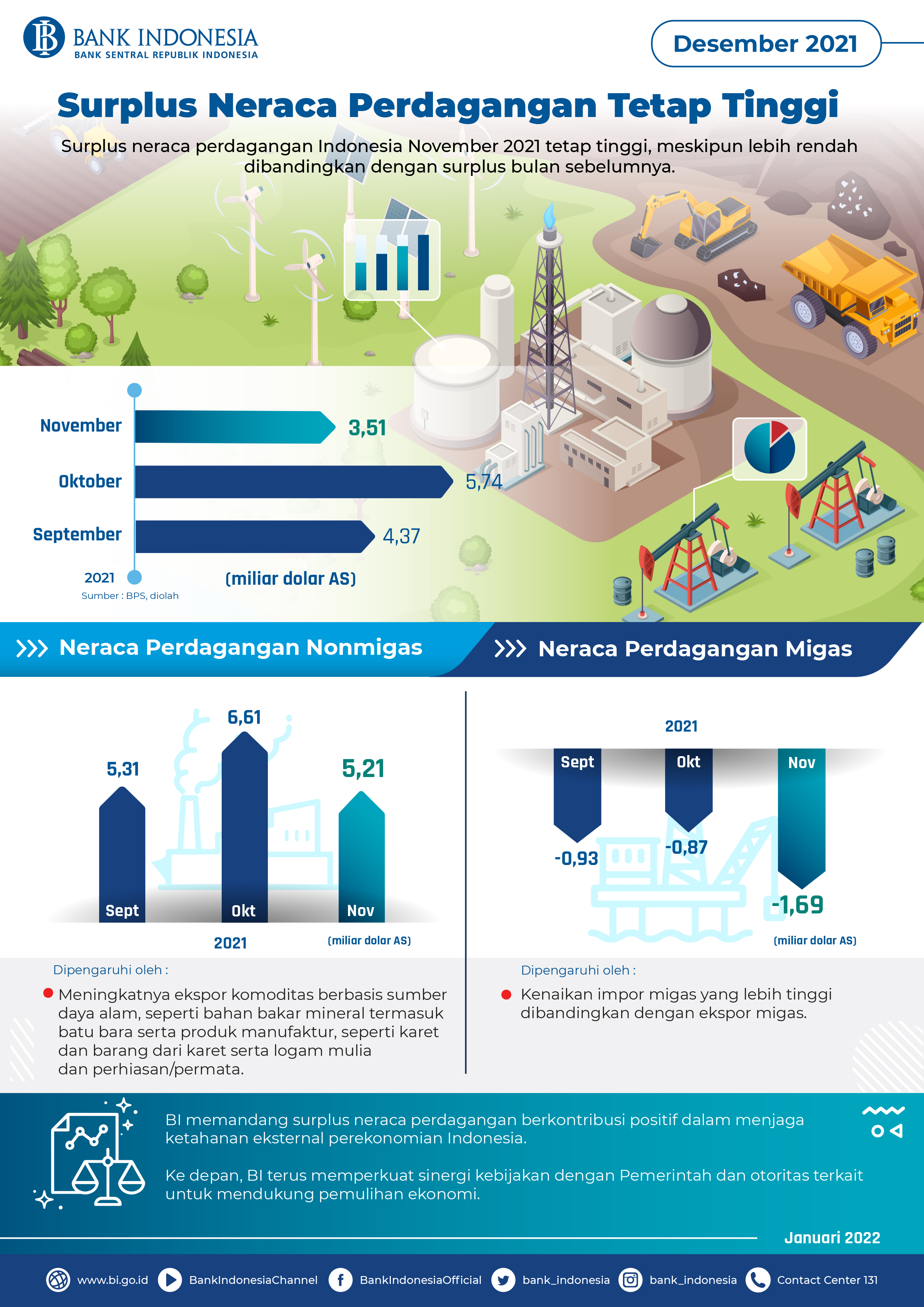 Infografis_Neraca_Perdagangan_Desember_2021.jpg