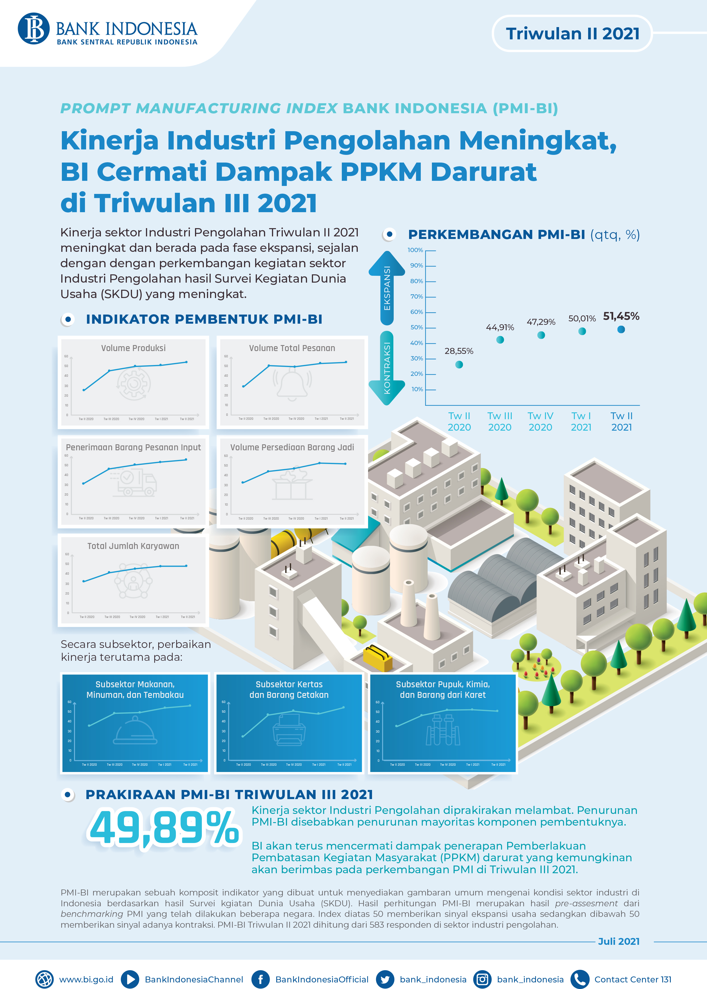 Infografis_PMI_Triwulan_II_2021.jpg
