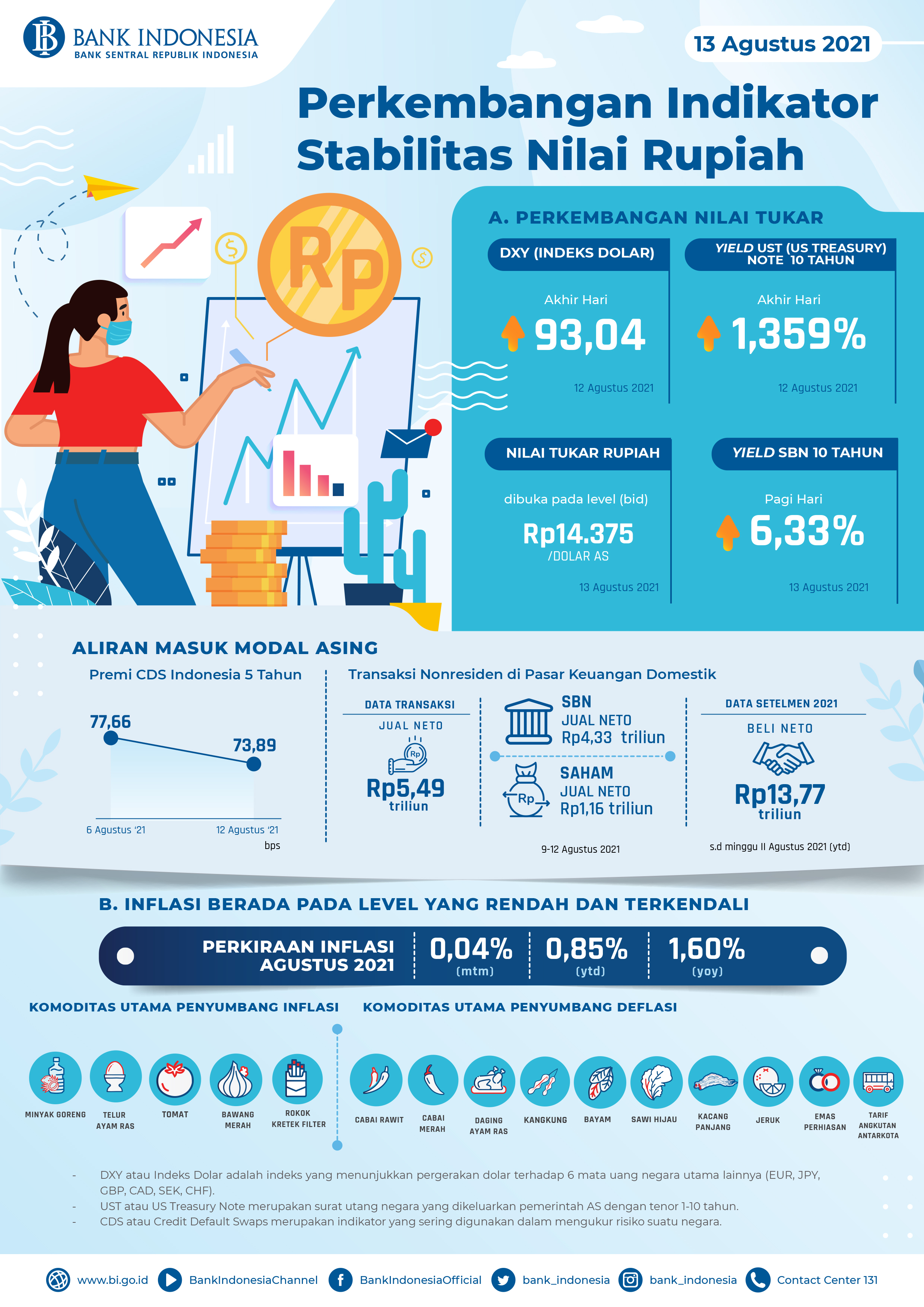 Infografis_Perkembangan_Indikator_Stabilitas_Nilai_Rupiah_13_Agustus_2021.jpg