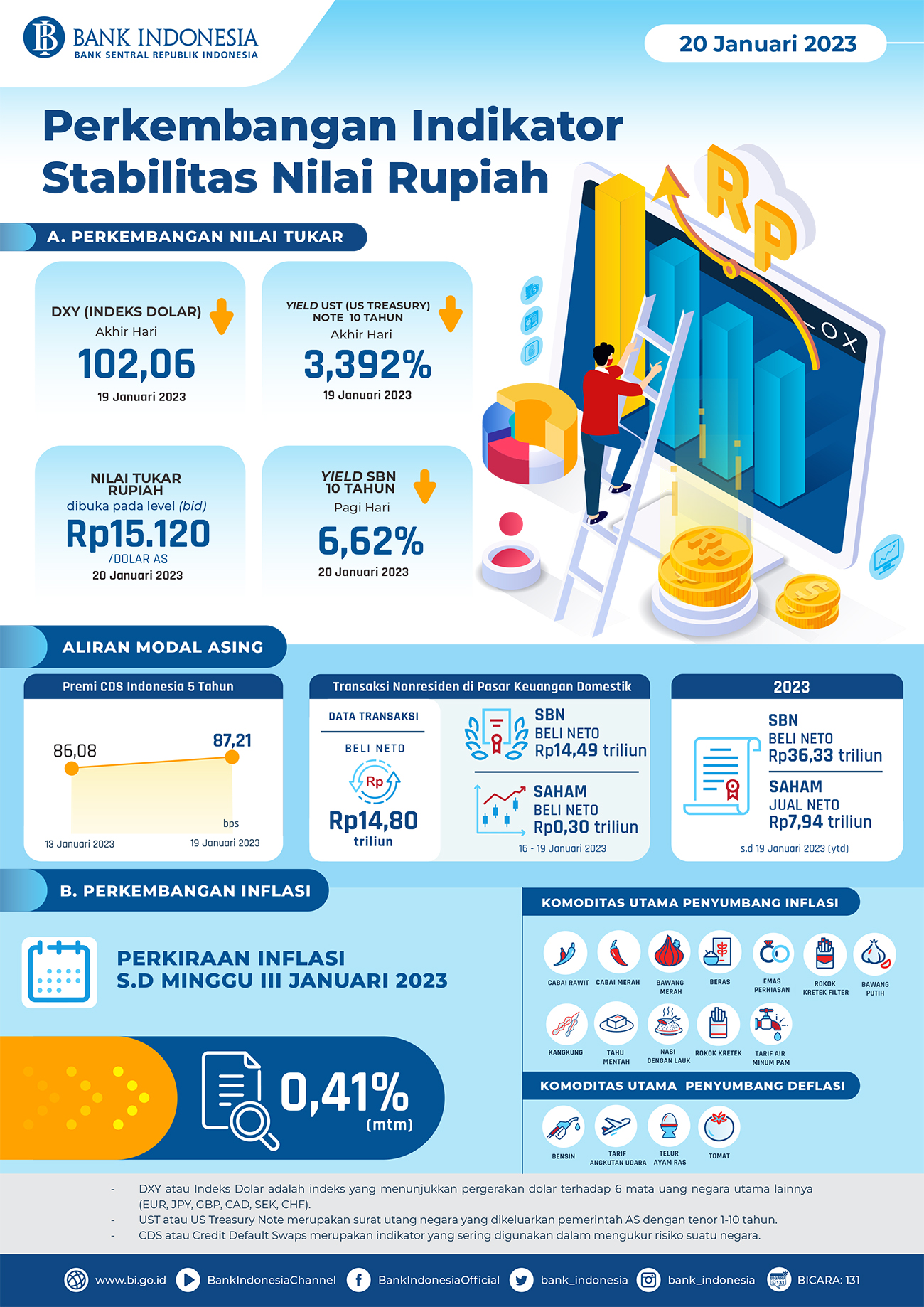 Infografis_Perkembangan_Indikator_Stabilitas_Nilai_Rupiah_20_Januari_2023.jpg