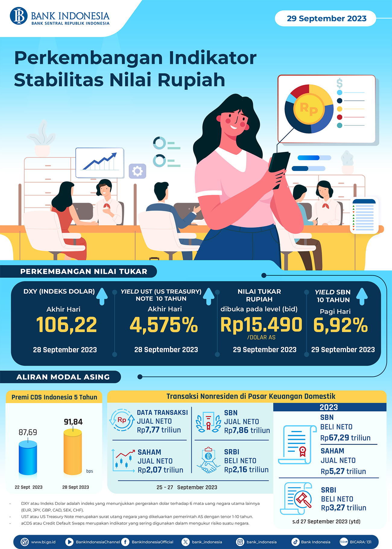 Infografis-Perkembangan-Indikator-Stabilitas-Nilai-Rupiah-29-September-2023.jpg
