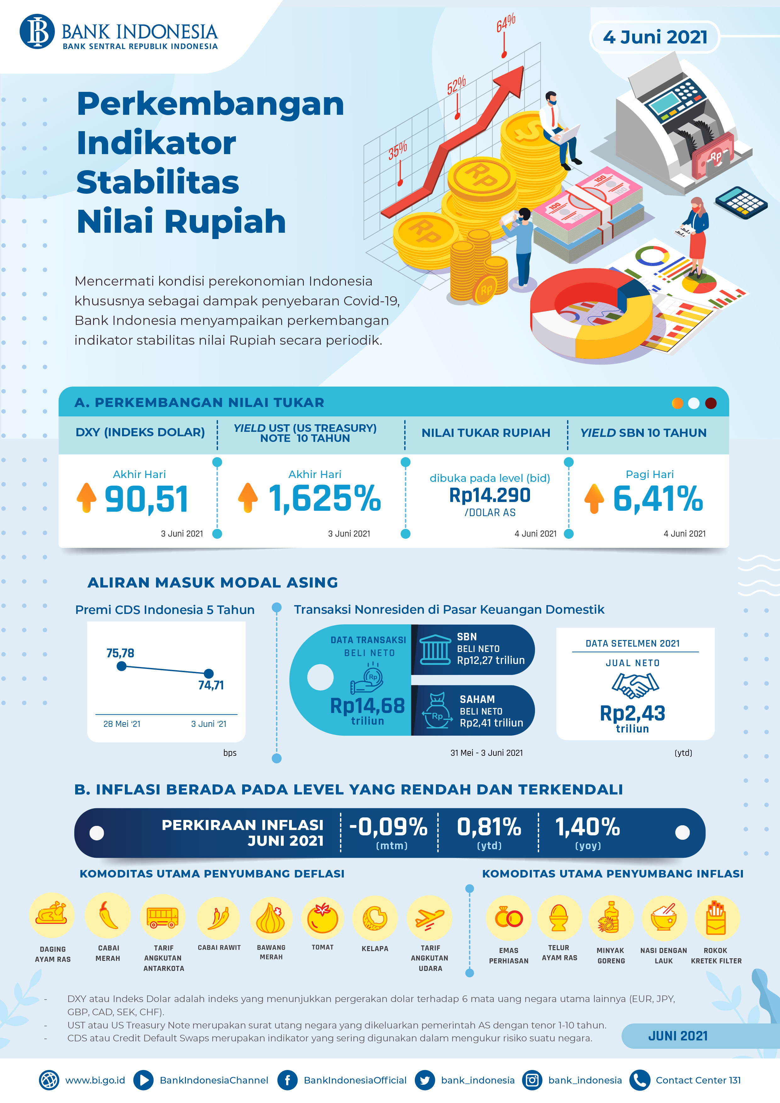 Infografis_Perkembangan_Indikator_Stabilitas_Nilai_Rupiah_4_juni_2021.jpg