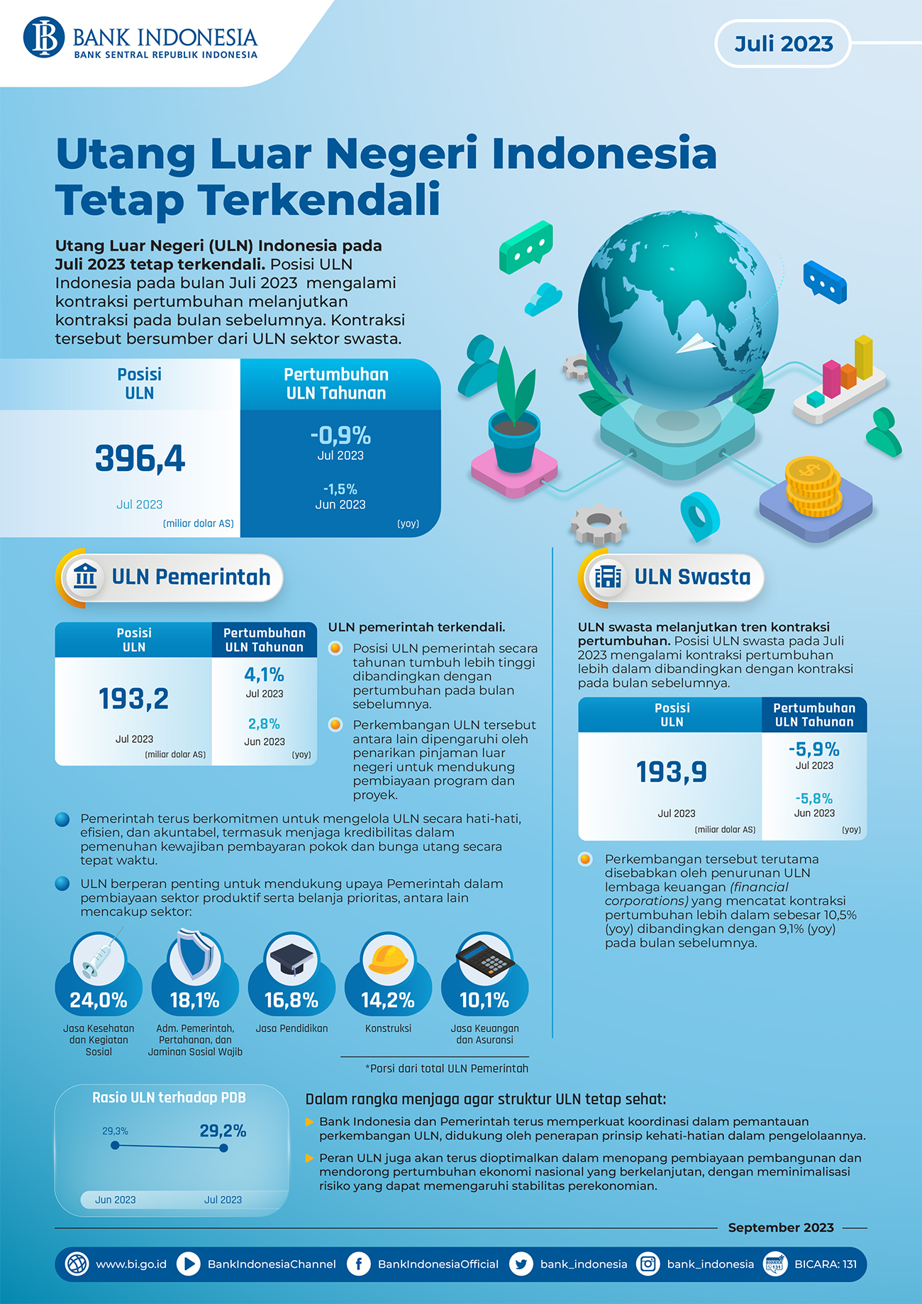 Infografis-SULNI-Juli-2023.jpg