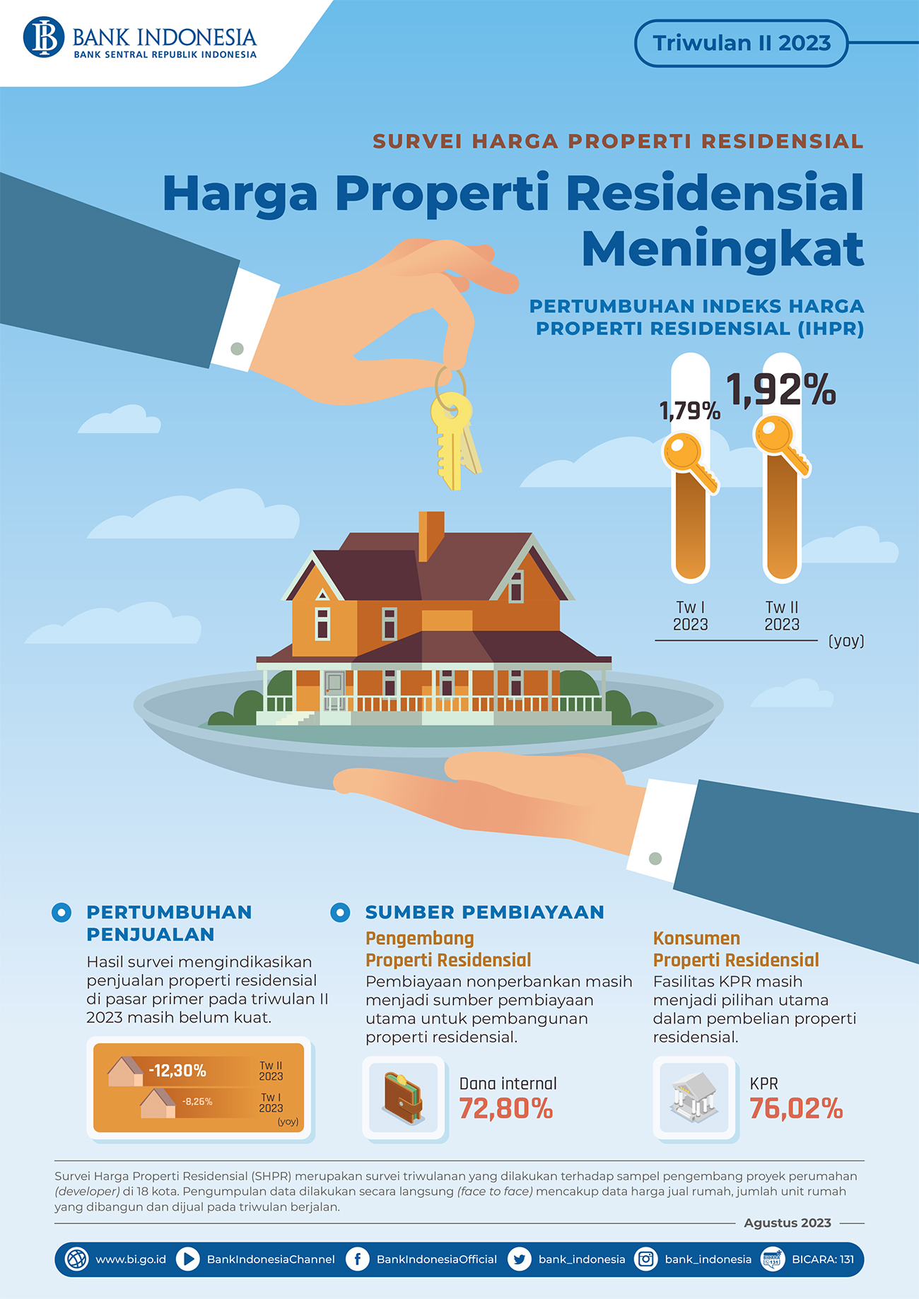 Infografis-SHPR-Tw-II-2023.jpg