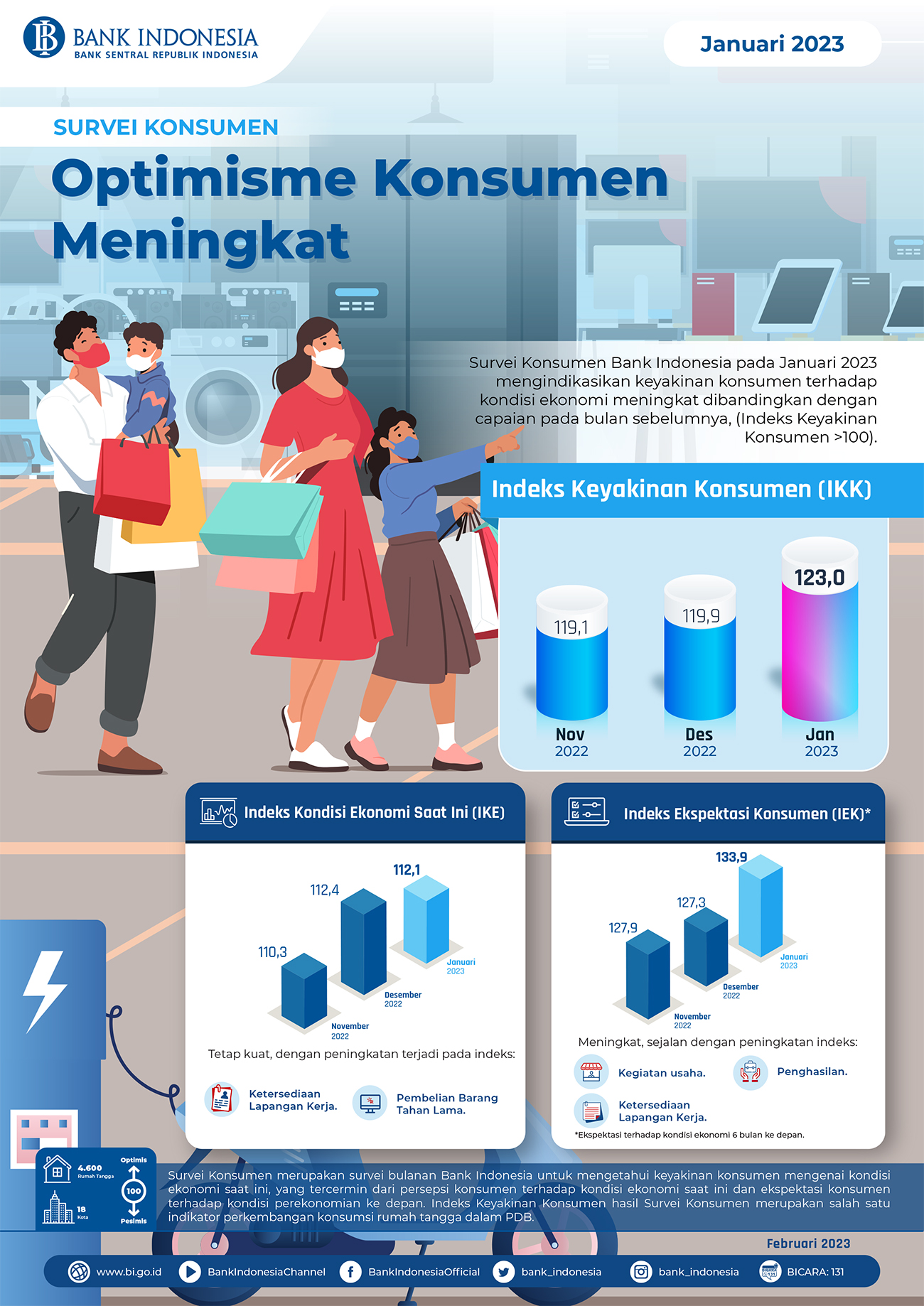 Infografis_Survei_Konsumen_Januari_2023.jpg
