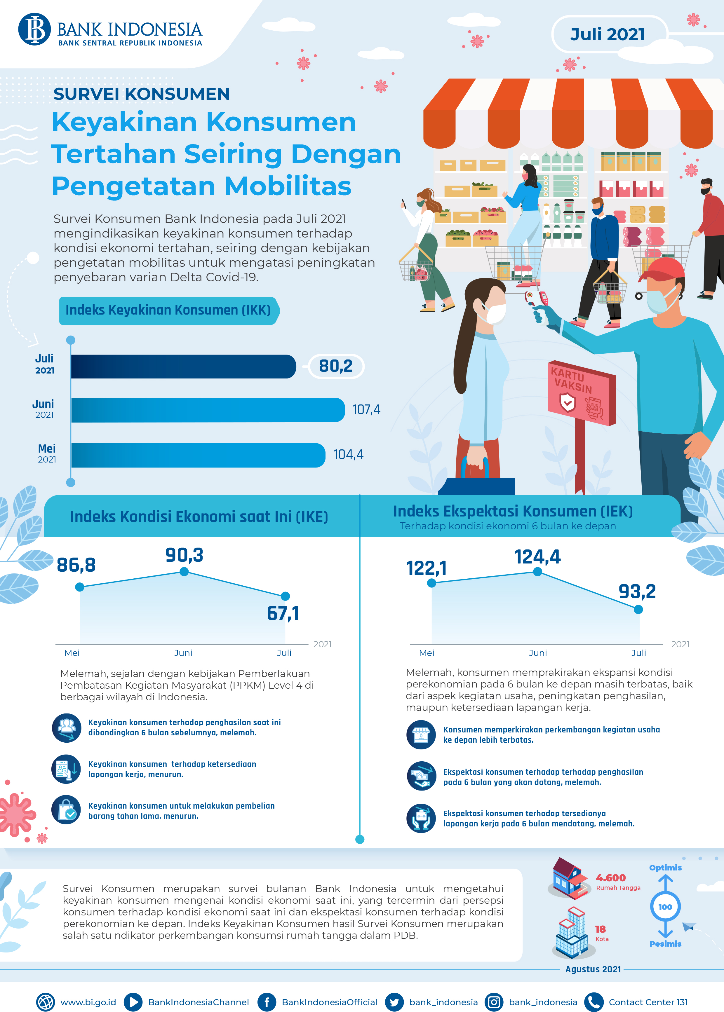 Infografis_Survei_Konsumen_Periode_Juli_2021.jpg