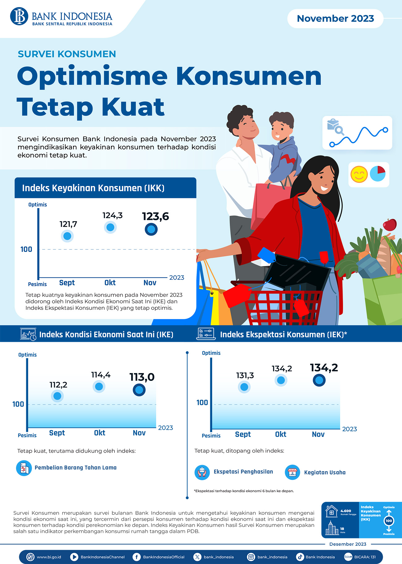 Infografis-Survei-Konsumen-November-2023.jpg