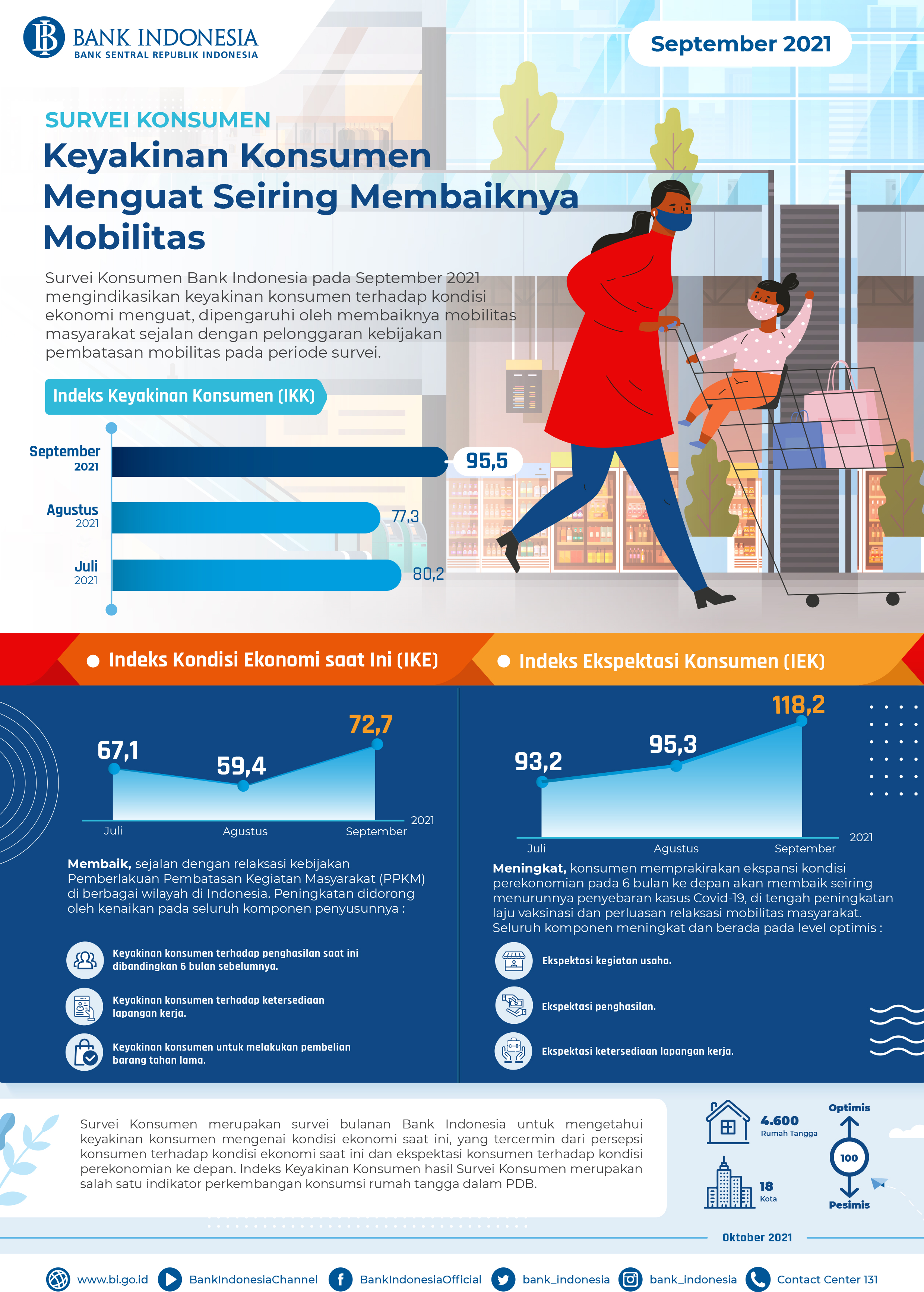 Infografis_Survei_Konsumen_September_2021.jpg