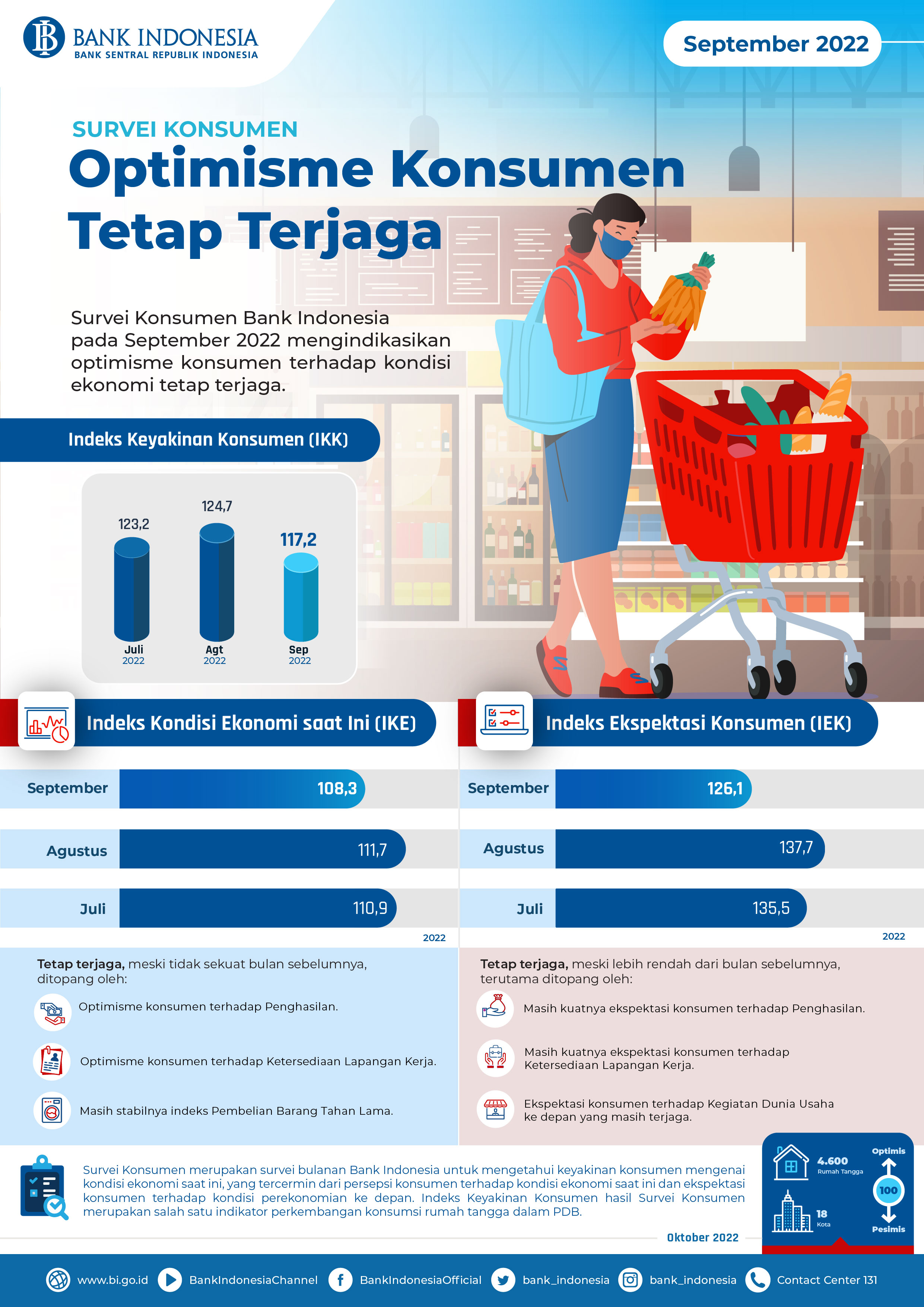 Infografis_Survei_Konsumen_September_2022.jpg