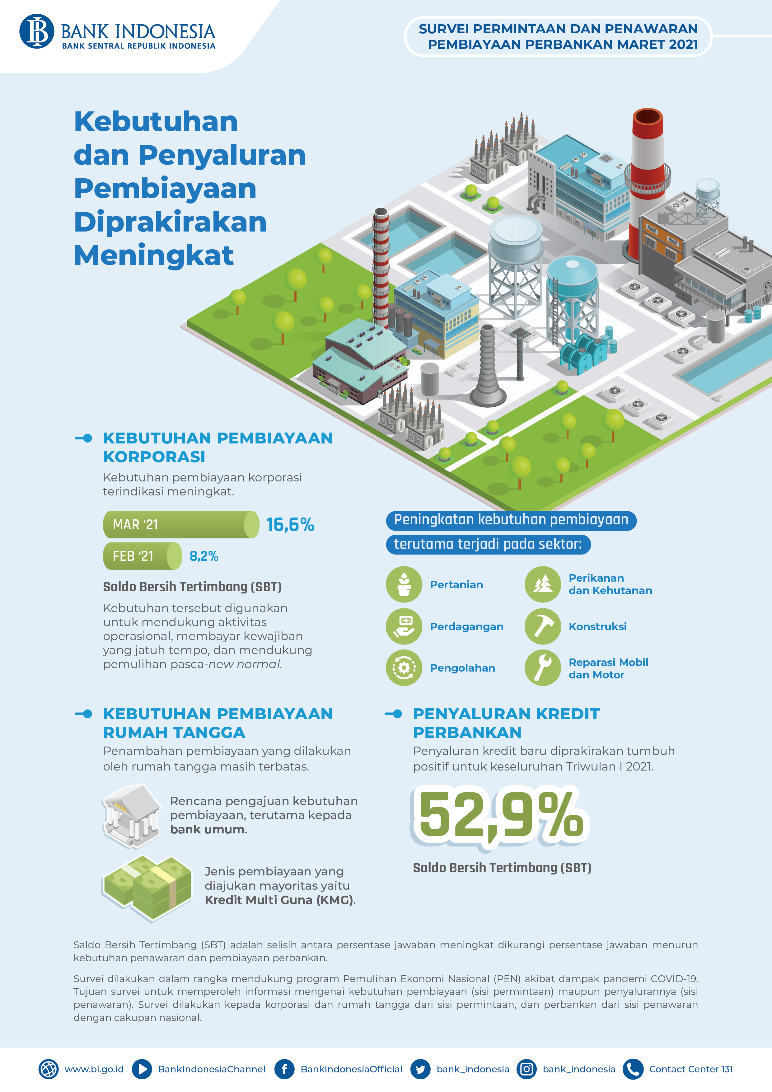 Infografis Survei Penawaran dan Permintaan Pembayaran Perbankan - Maret 2021.jpg