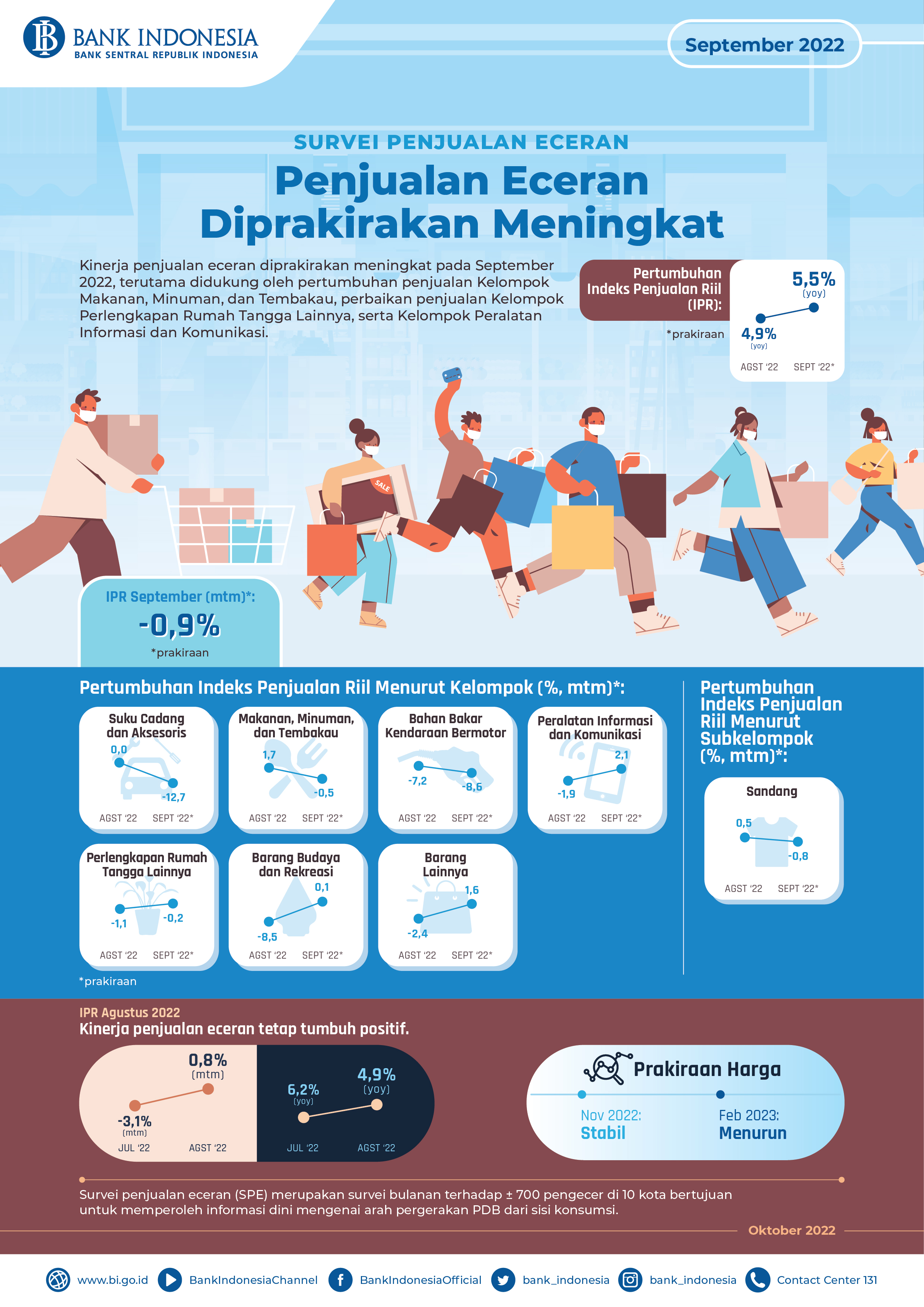 Infografis_SPE_September_2022.jpg