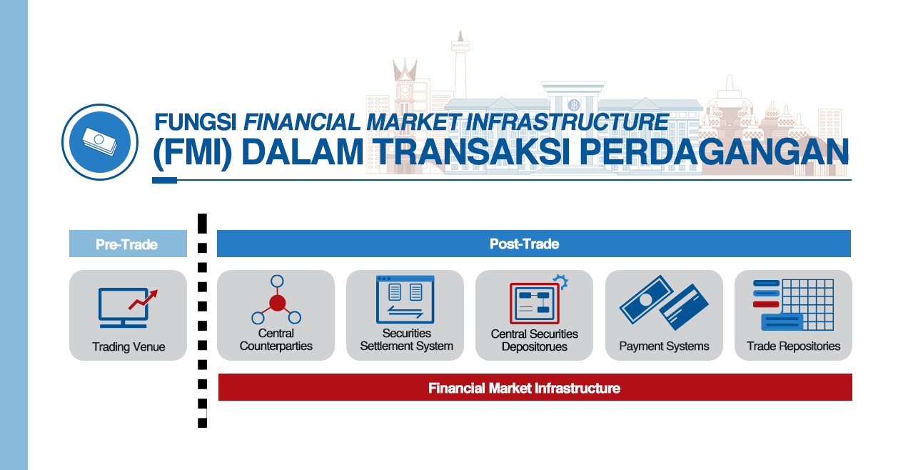 fungsi-FMI.jpg