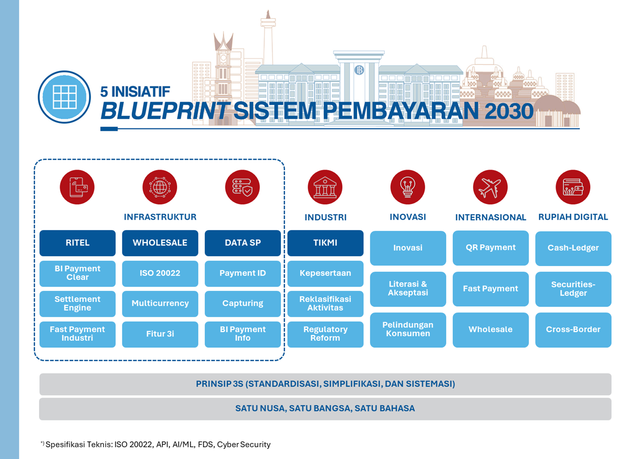5 Inisiatif BSPI 2030.png