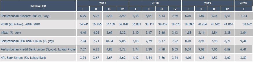 Tabel for Upload LPP Mei 2020.jpg