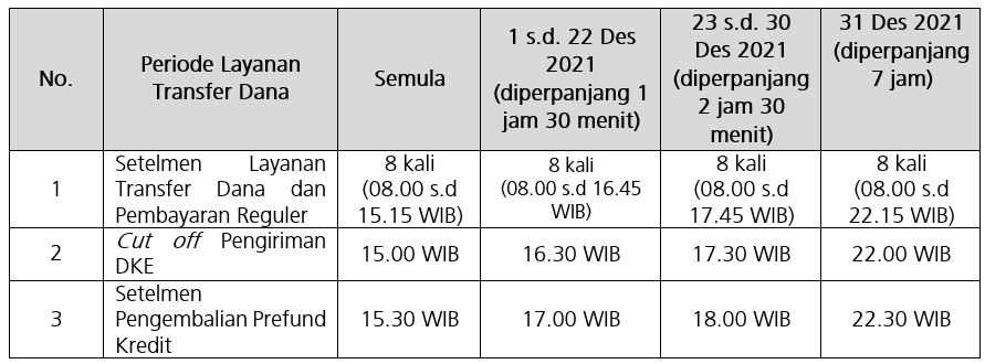 SP_2332021_Layanan_TD.JPG