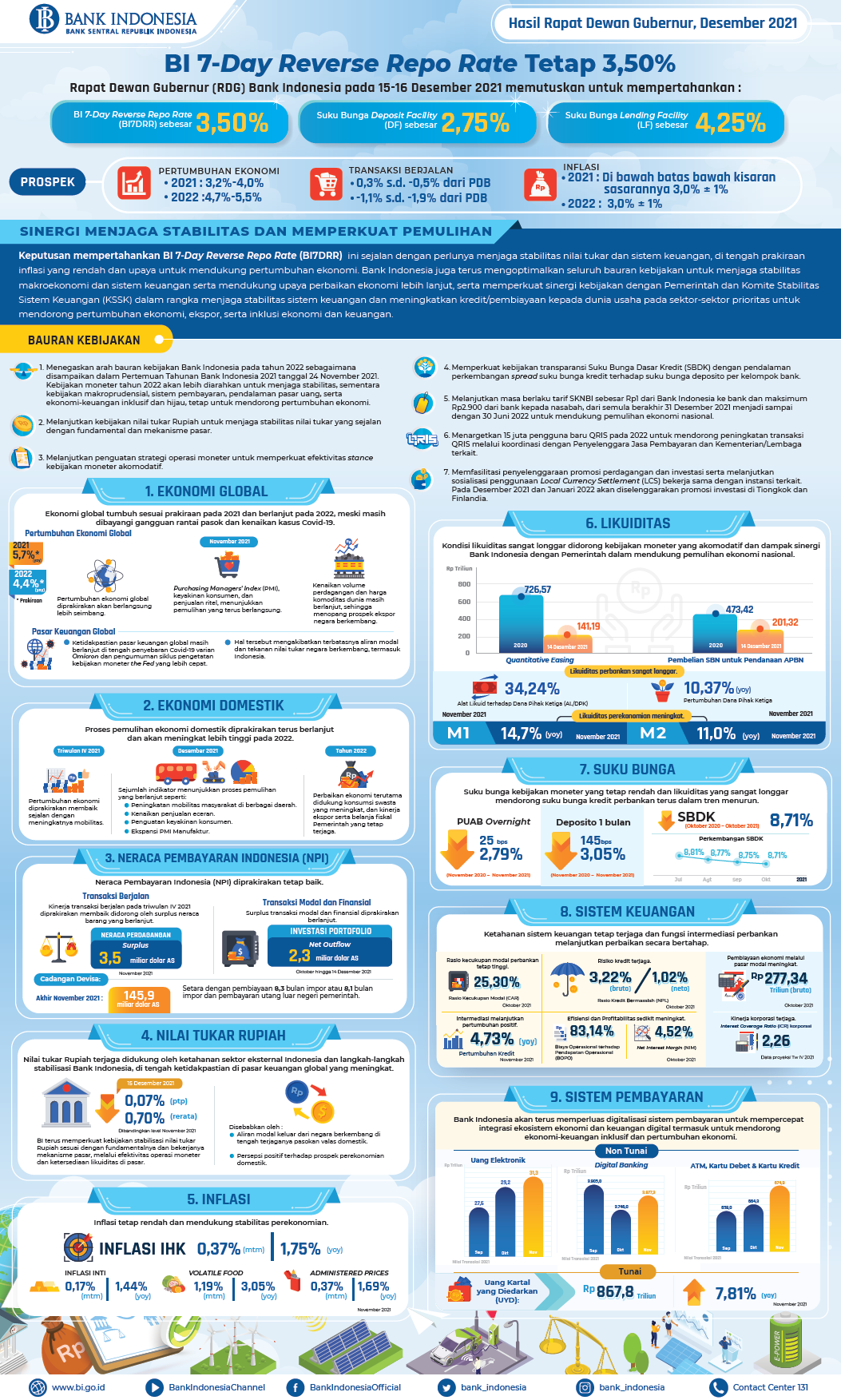 BI-Infografis-Rapat-Dewan-Gubernur-Desember-2021-Teknikal_ID.png