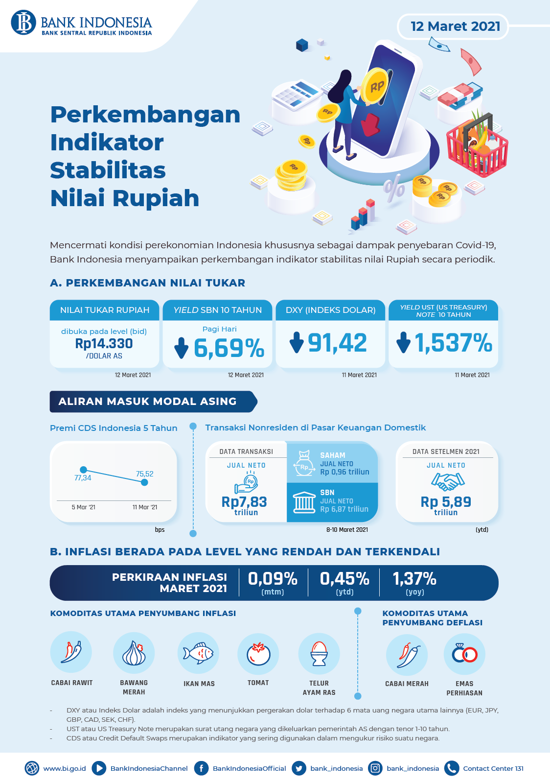 Infografis-Perkembangan-Indikator-Stabilitas-Nilai-Rupiah-12-Maret-2021.png