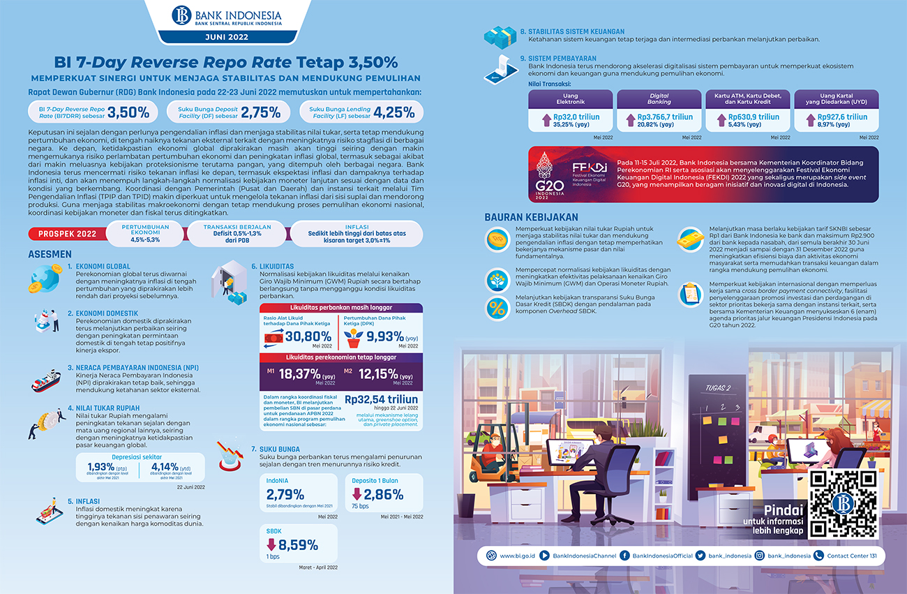 Infografis_Umum_RDGB_Juni_2022.jpg