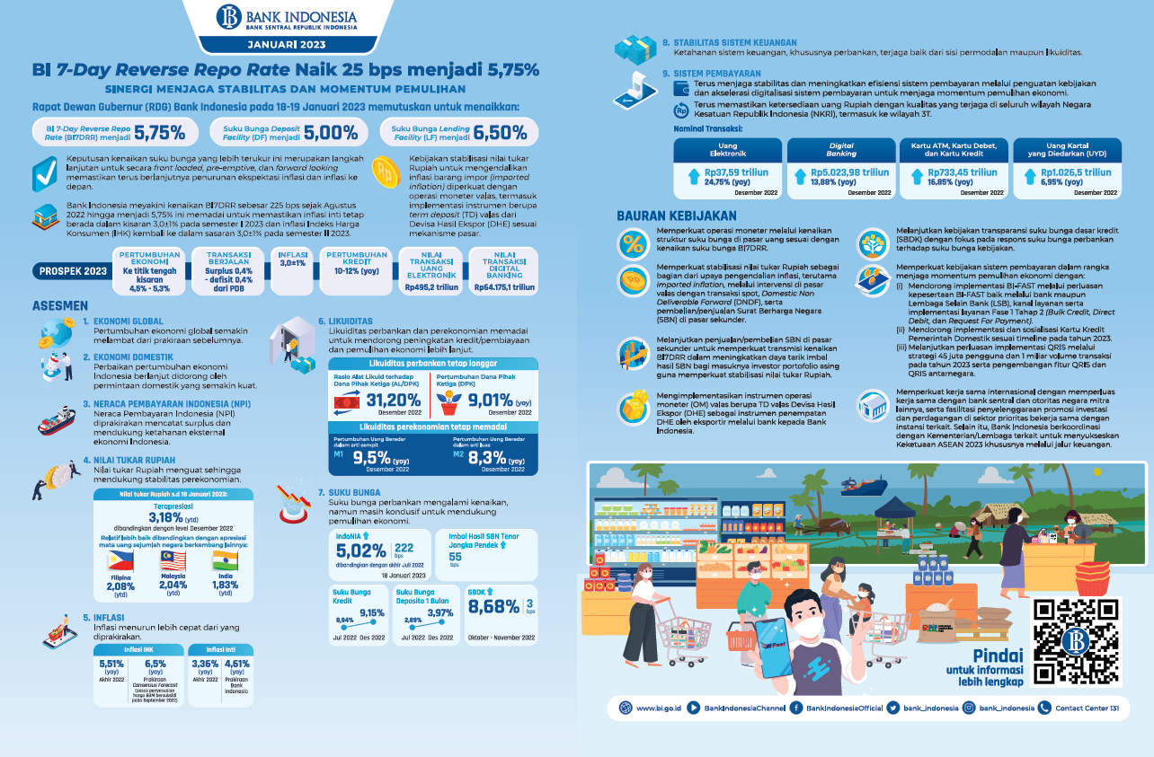 BI-Infografis-Rapat-Dewan-Gubernur-Januari-2023-umum.png