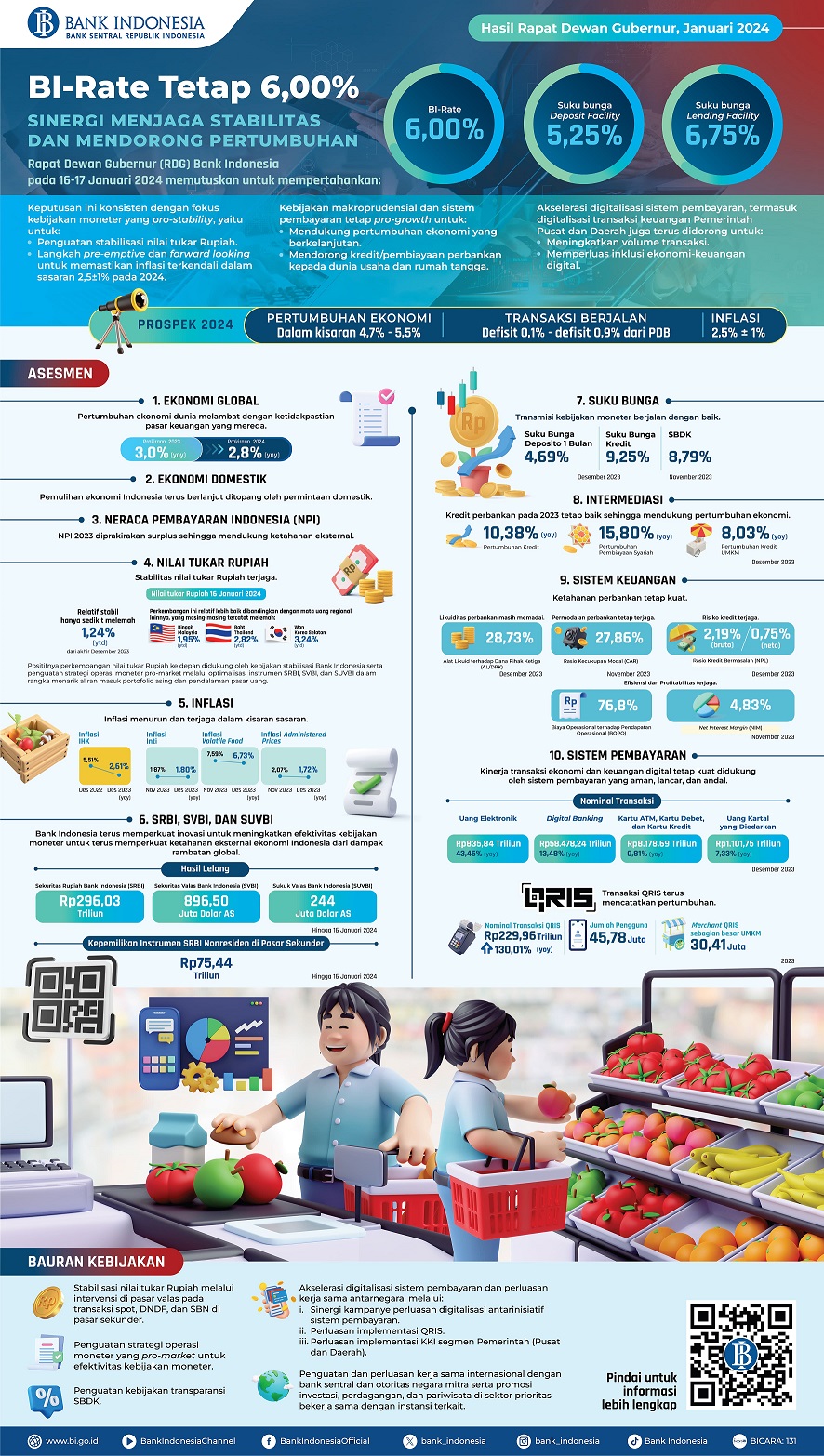 INFOGRAFIS-RDG-JANUARI-2024-versisingkat-01.jpg