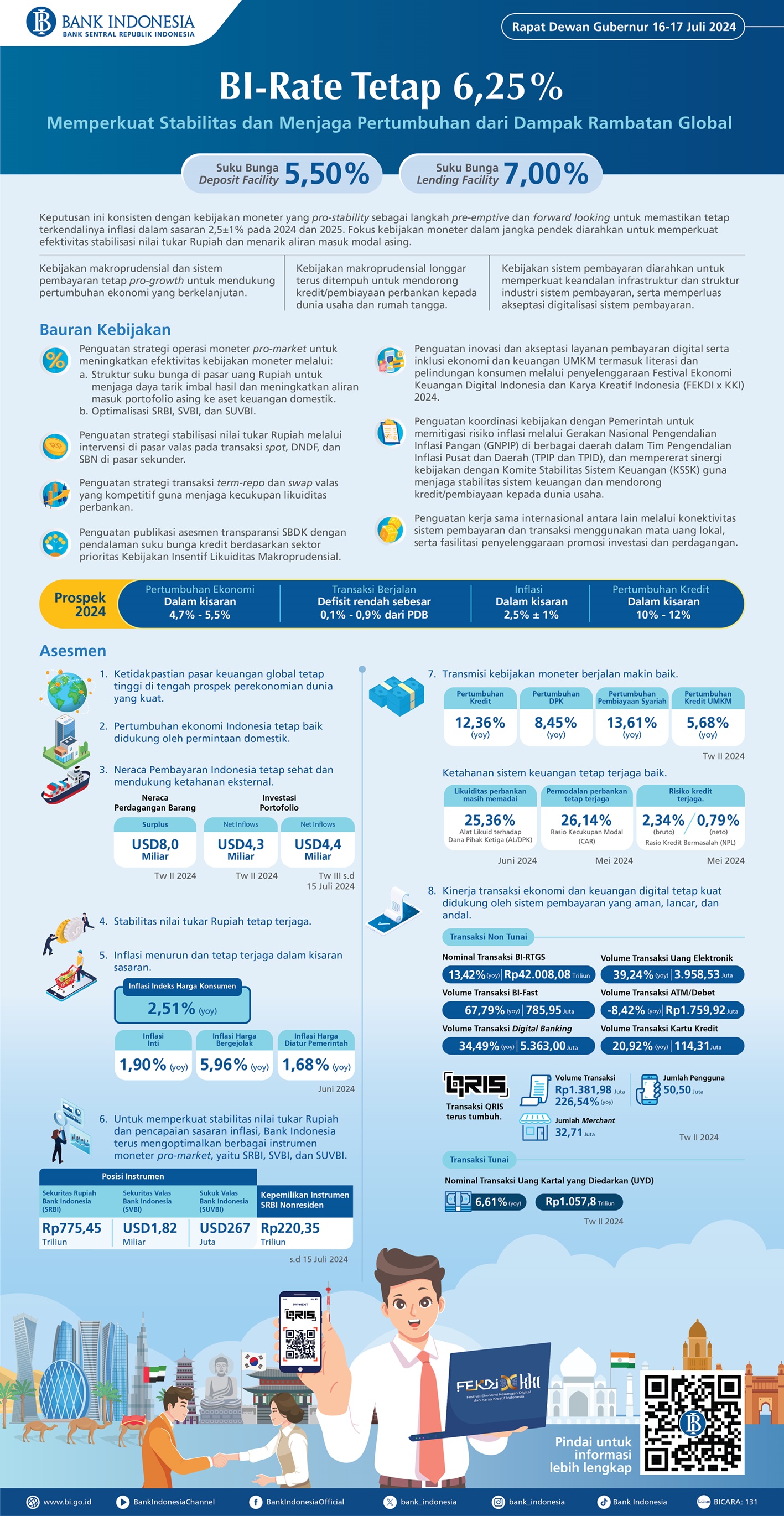 Infografis-Rapat-Dewan-Gubernur-Juli-2024-Versi-Singkat-New.jpg